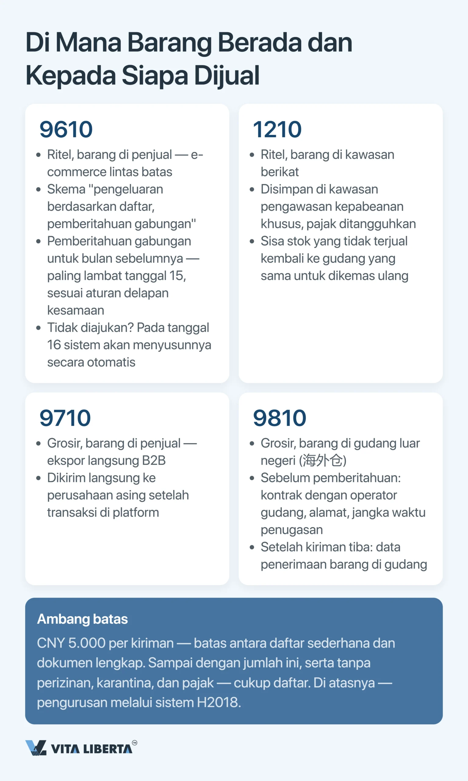 Kode pengawasan kepabeanan China: panduan lengkap 2026