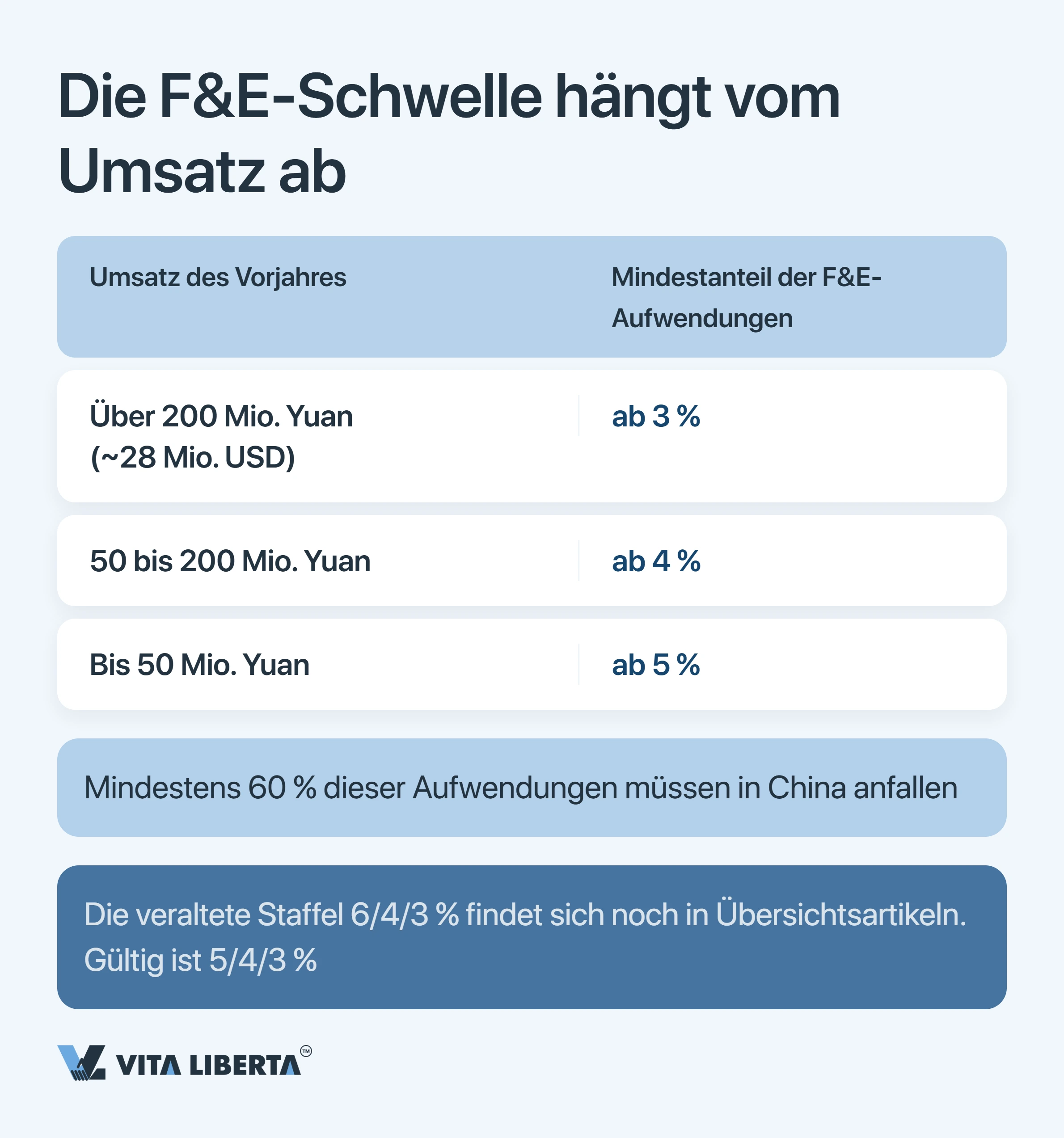 HNTE-Steuervergünstigungen in China: Was der Hightech-Status und der 15-%-Satz wirklich kosten