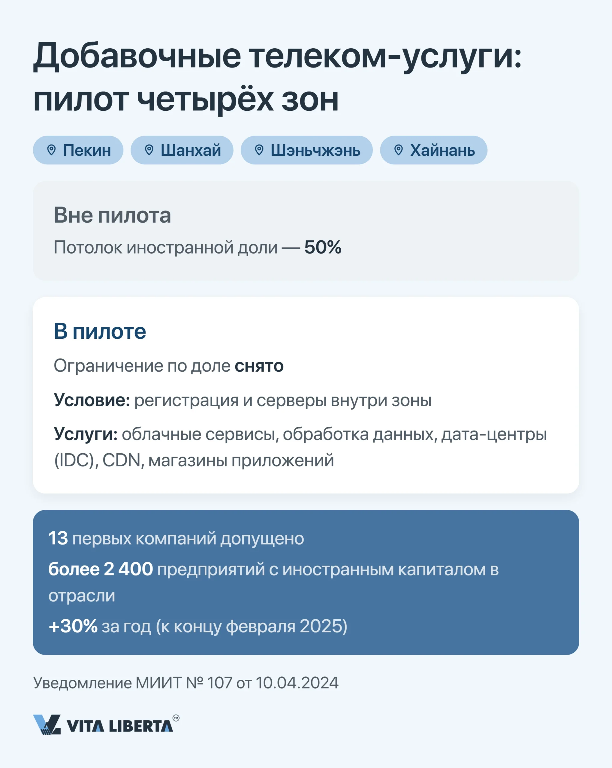 Негативный список Китая: отрасли, закрытые и ограниченные для иностранных инвестиций