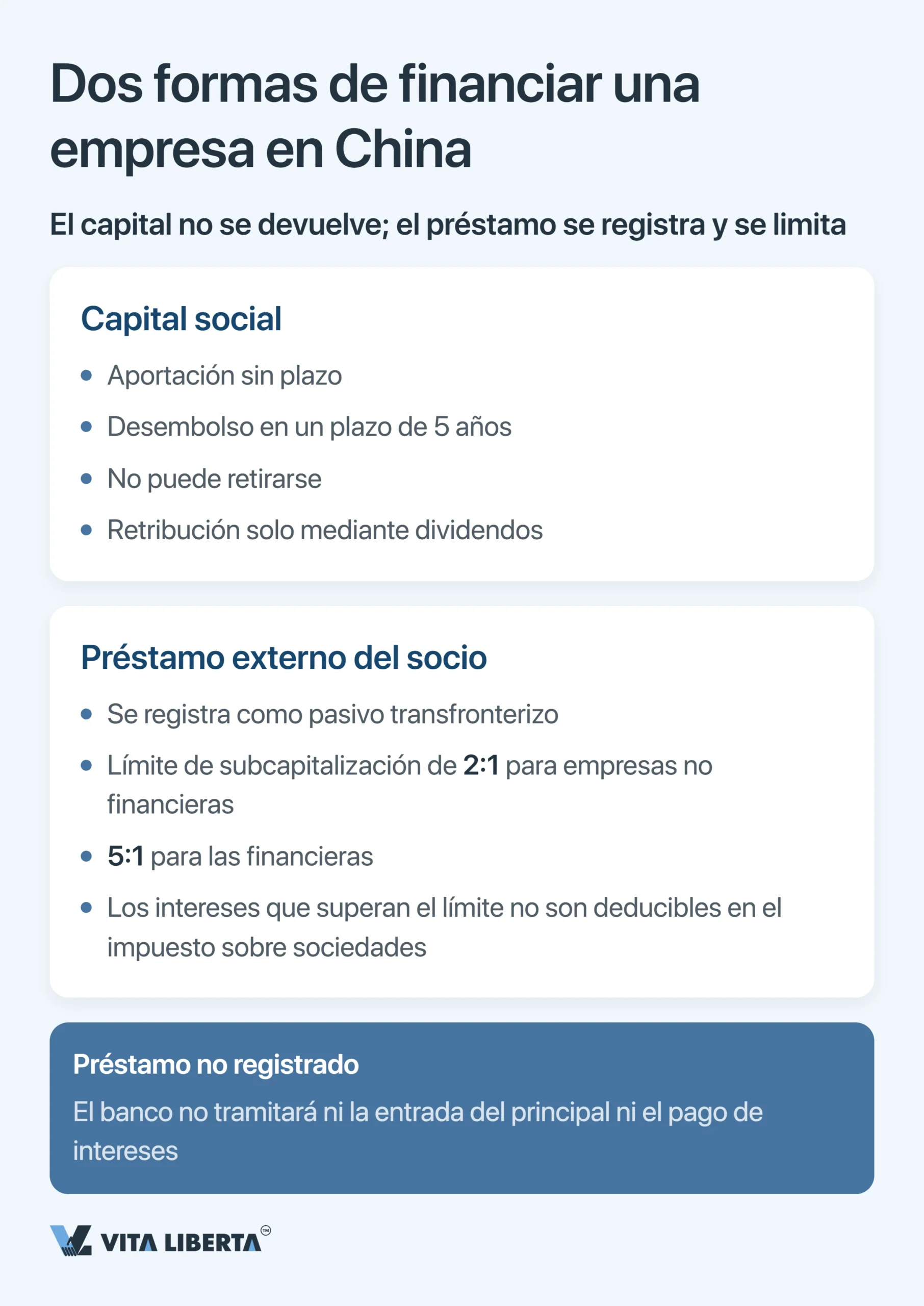 Registro ante la SAFE y control de cambios en China para empresas extranjeras