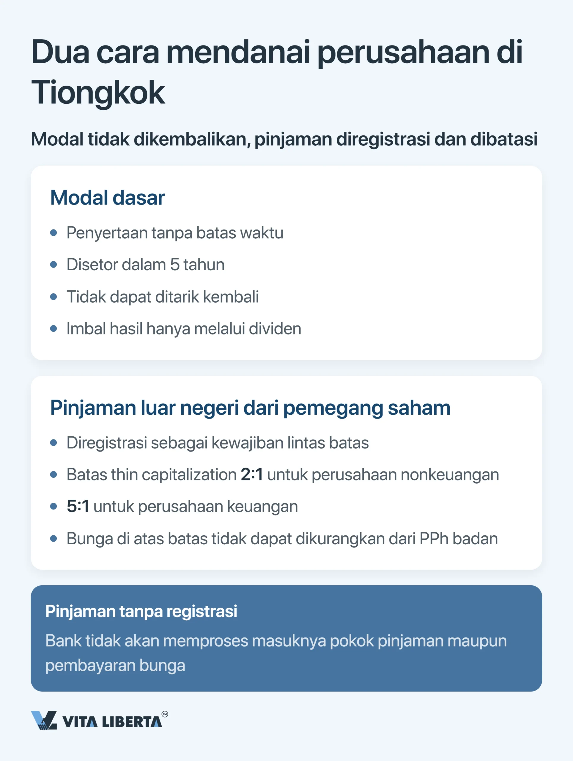 Registrasi SAFE dan Kontrol Devisa di Tiongkok untuk Perusahaan Asing