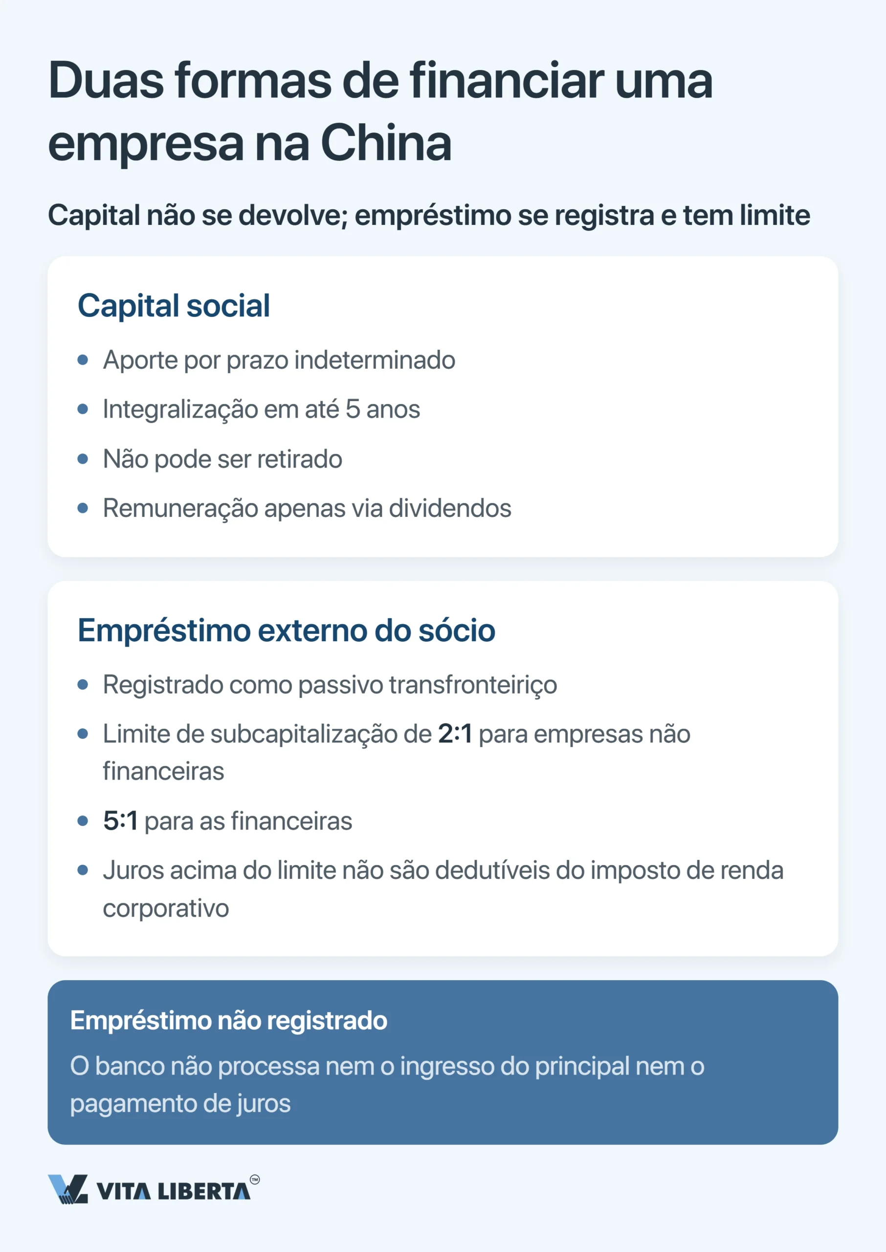 Registro na SAFE e controle cambial na China para empresas estrangeiras