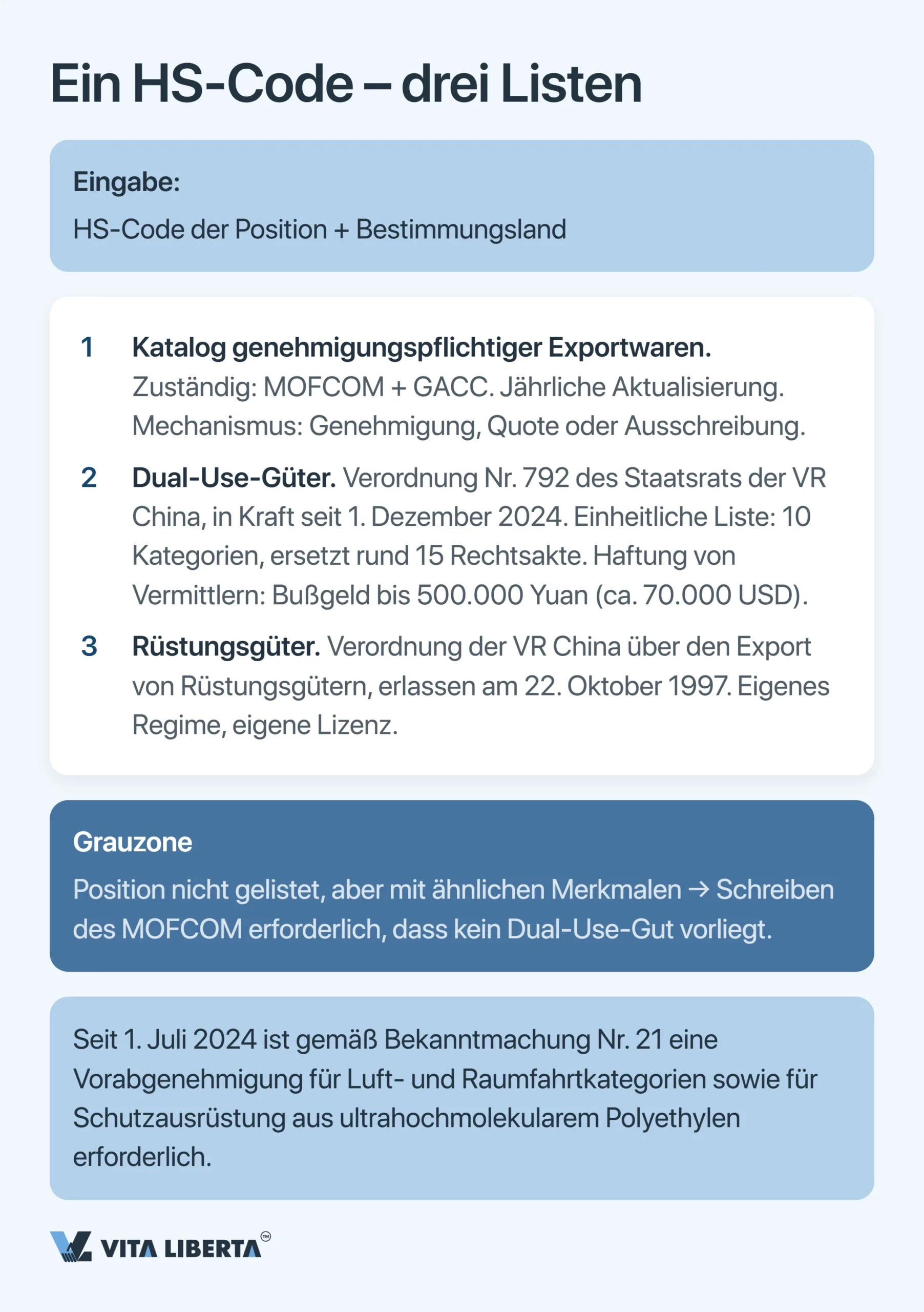 Exportlizenz in China beantragen: Was Exporteure 2026 wissen müssen