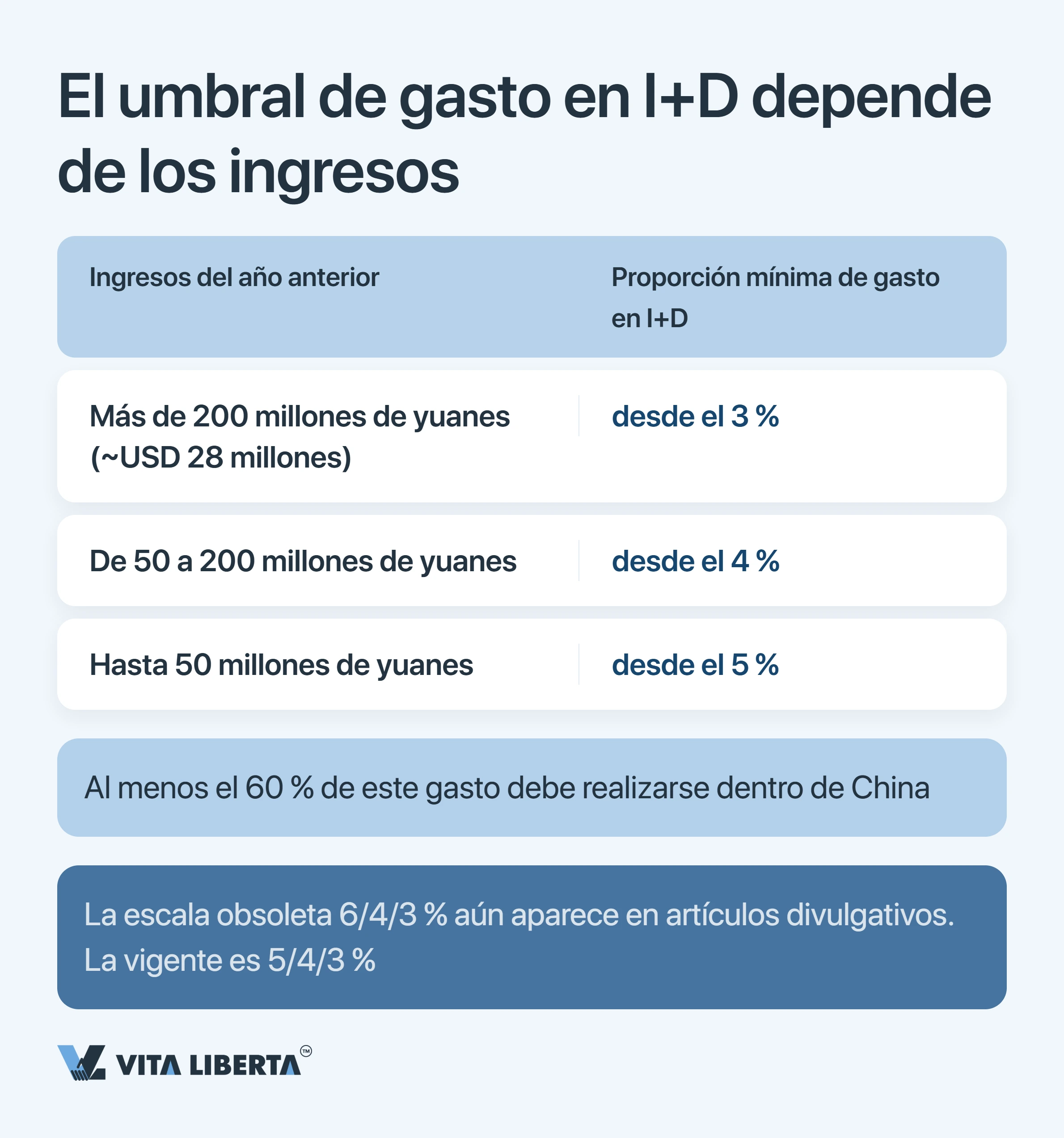 Incentivos fiscales HNTE en China: lo que cuesta el estatus de alta tecnología y el tipo del 15%