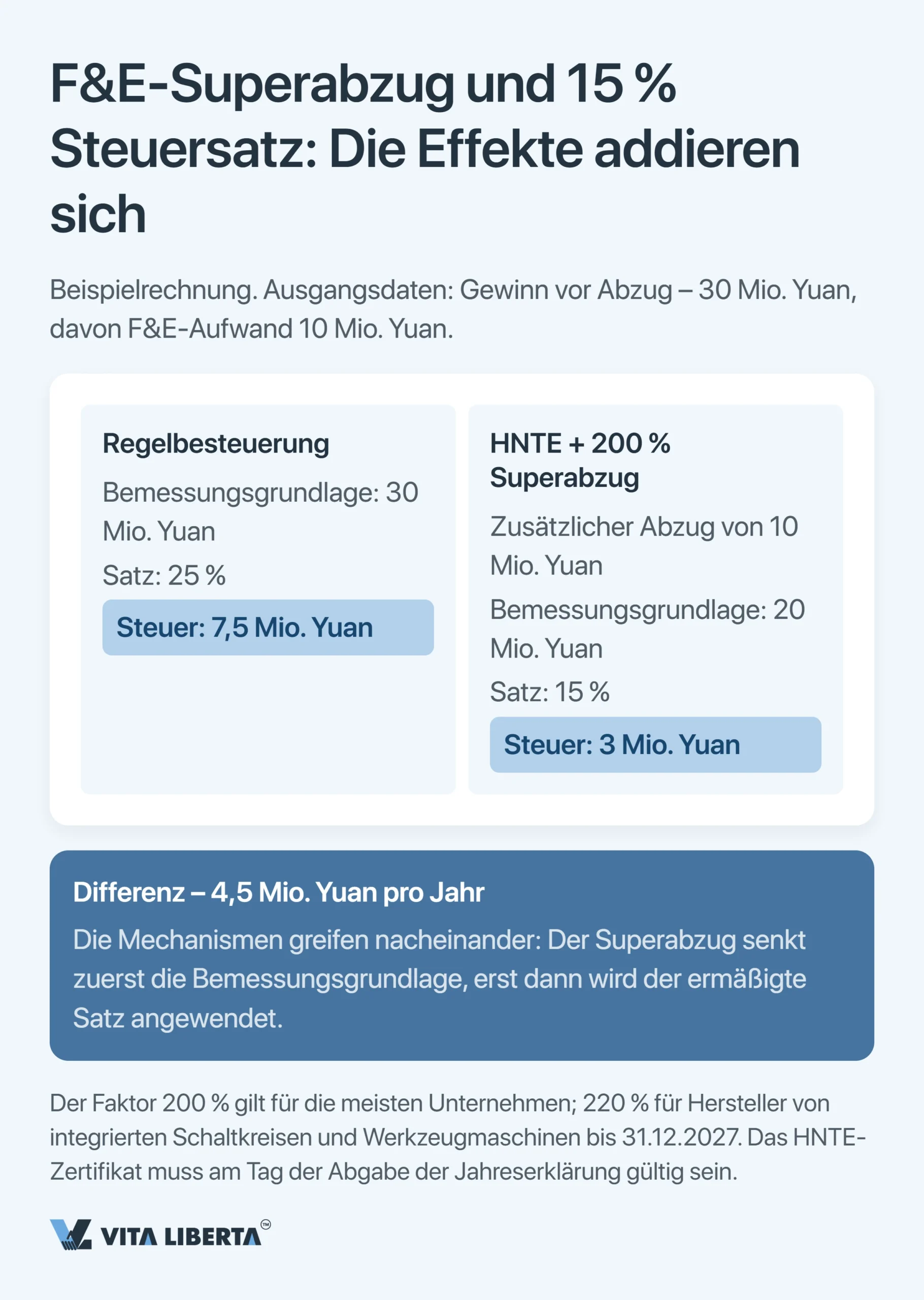 Steuersystem in China: Leitfaden für ausländische Unternehmen