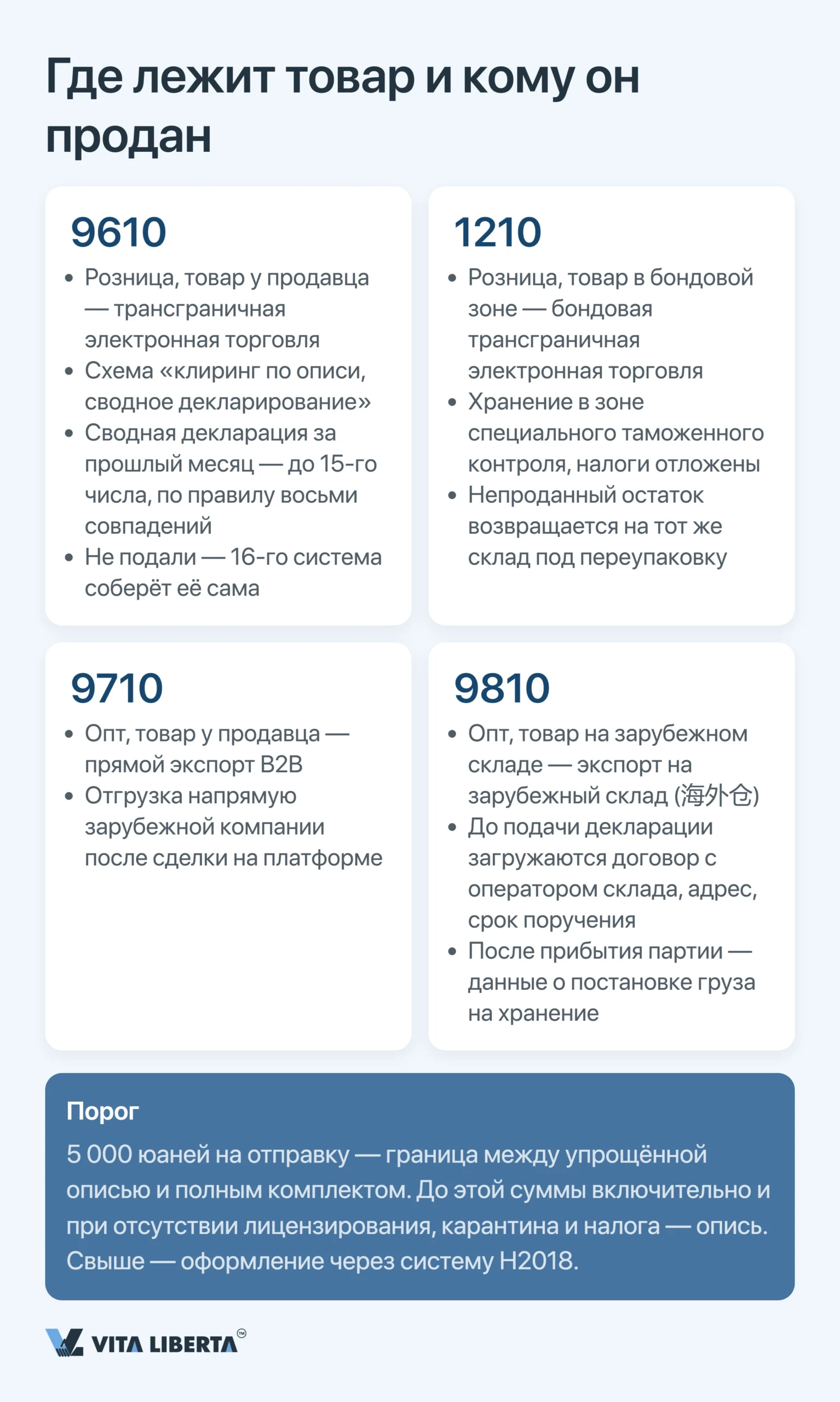 Коды экспортного надзора Китая: полное руководство 2026