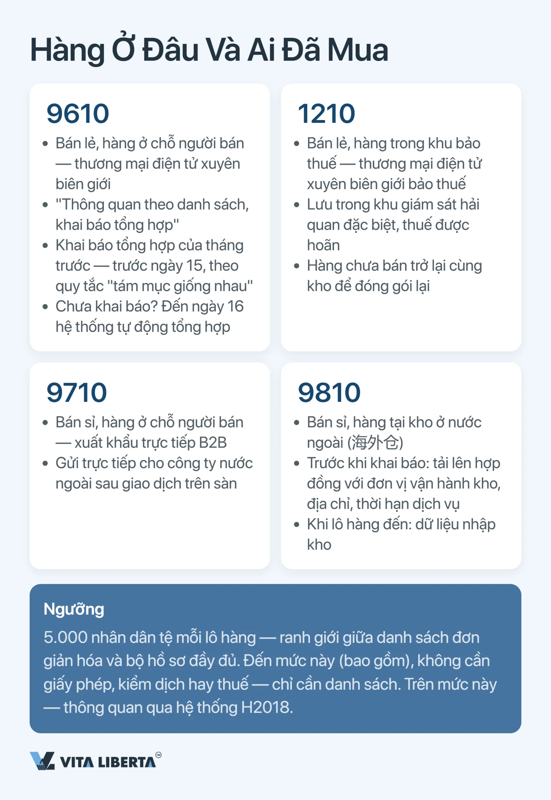 Mã phương thức giám sát hải quan Trung Quốc: hướng dẫn đầy đủ 2026