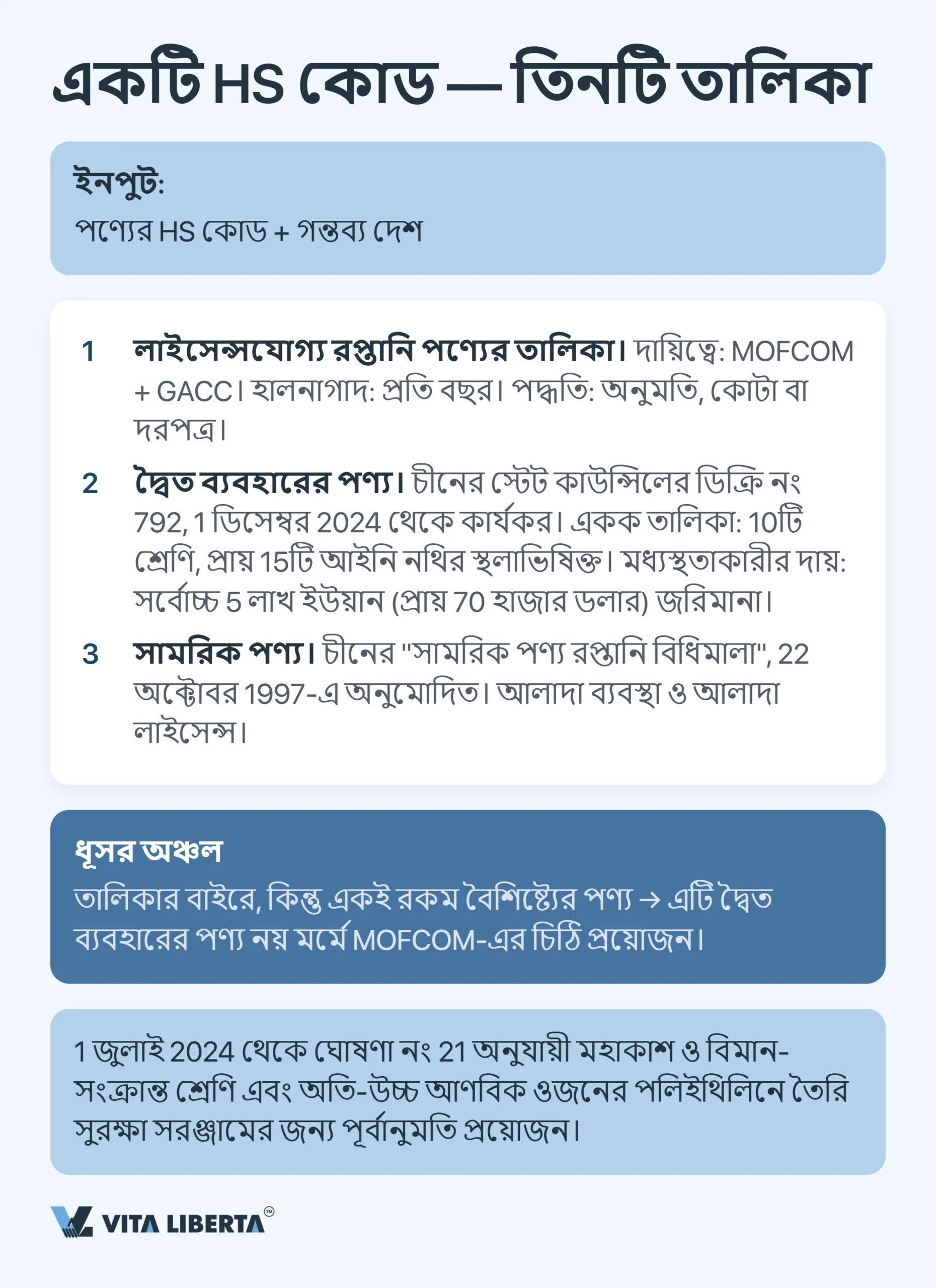 চীনে রপ্তানি লাইসেন্স পাওয়ার উপায়: 2026 সালে রপ্তানিকারকের যা জানা দরকার