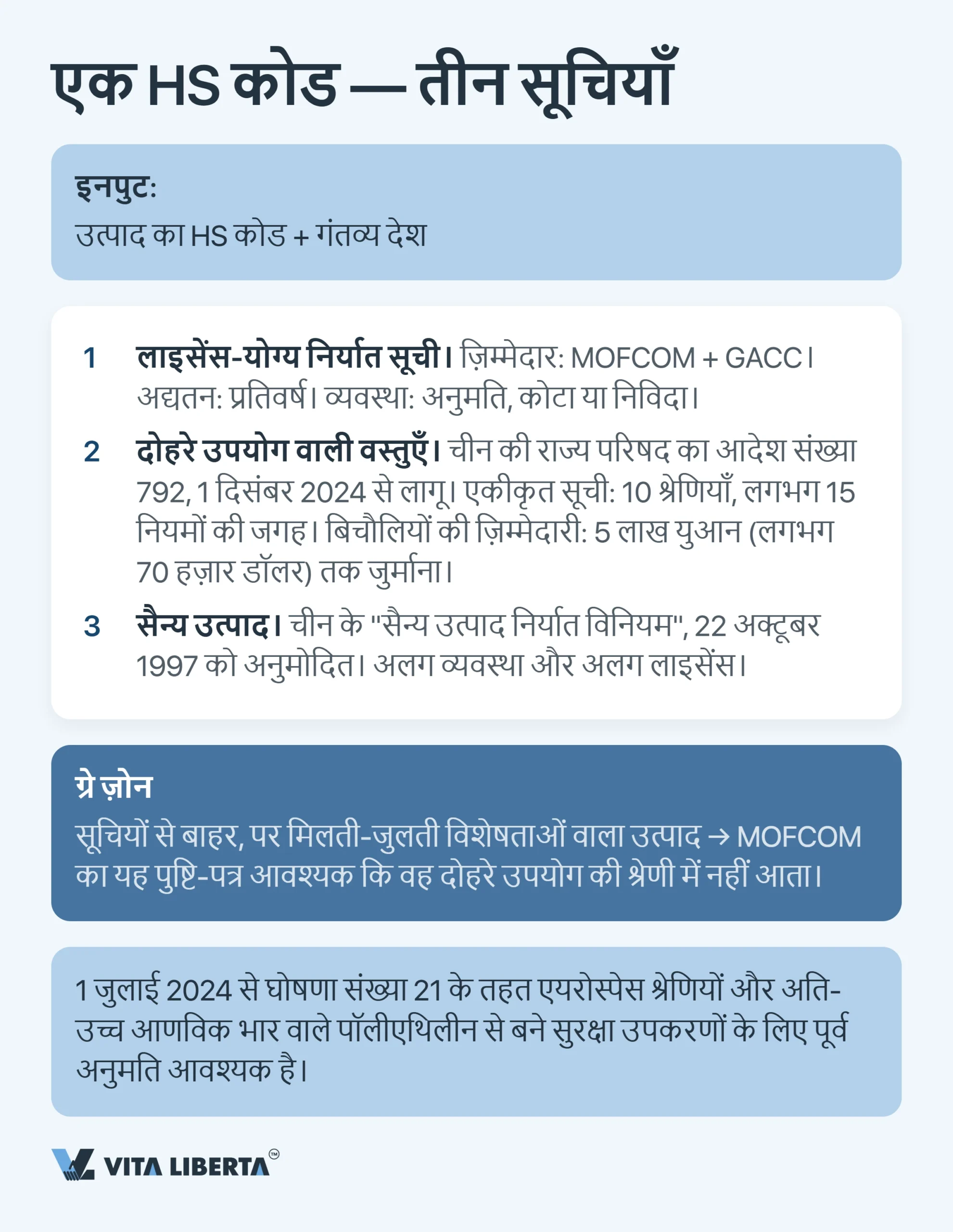 चीन में एक्सपोर्ट लाइसेंस कैसे लें: 2026 में निर्यातक को क्या जानना चाहिए