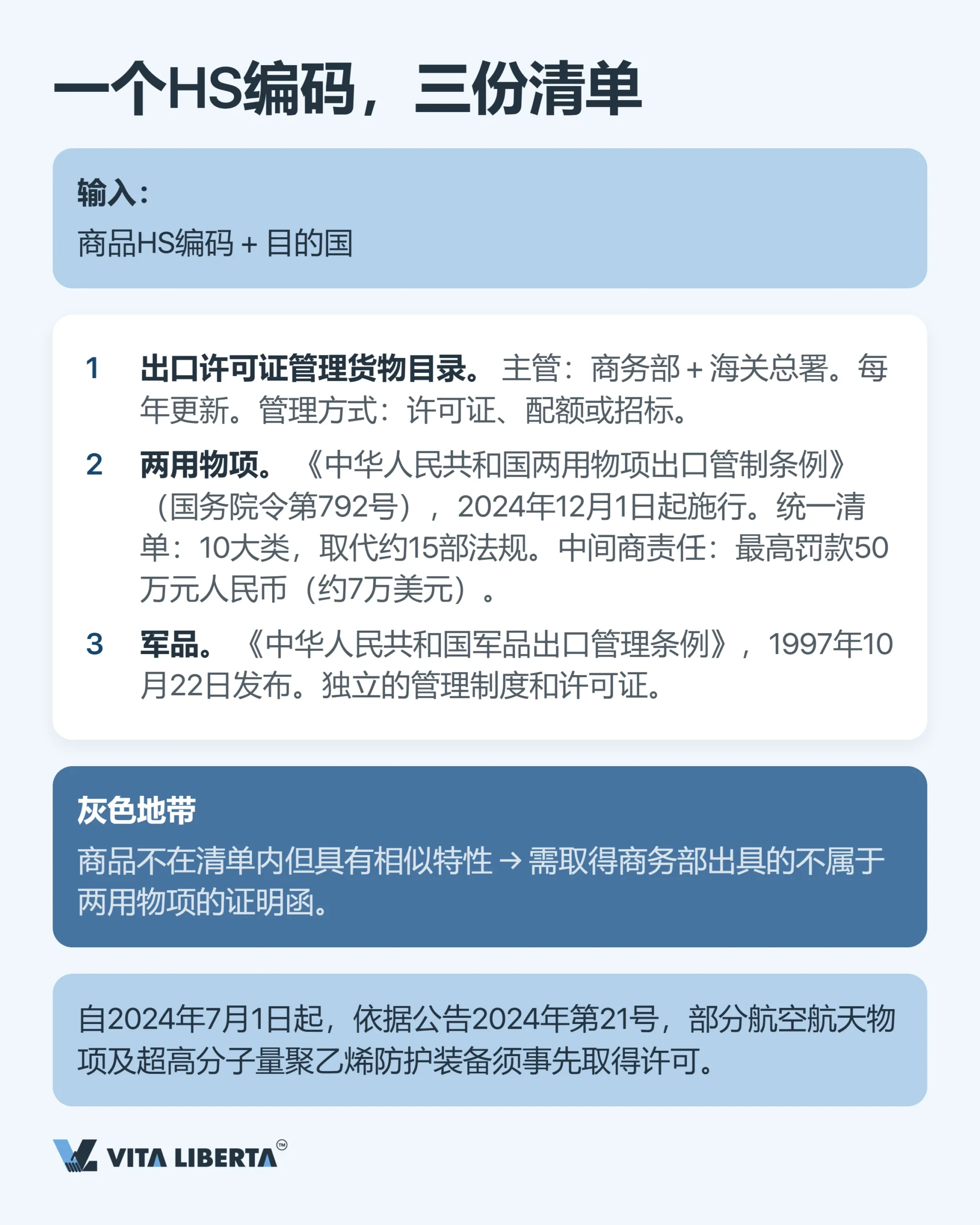 出口许可证怎么办理:2026年出口企业需要具备哪些条件