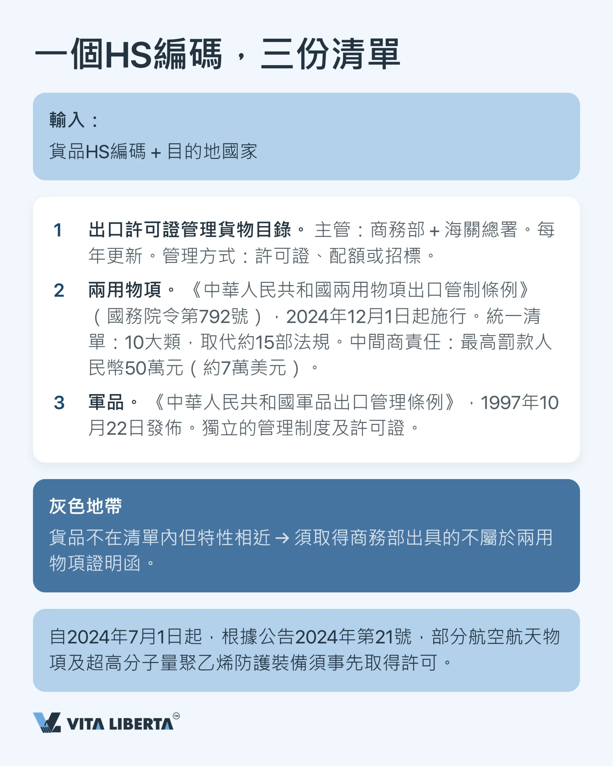 在內地申請出口許可證:2026年出口商需要準備甚麼