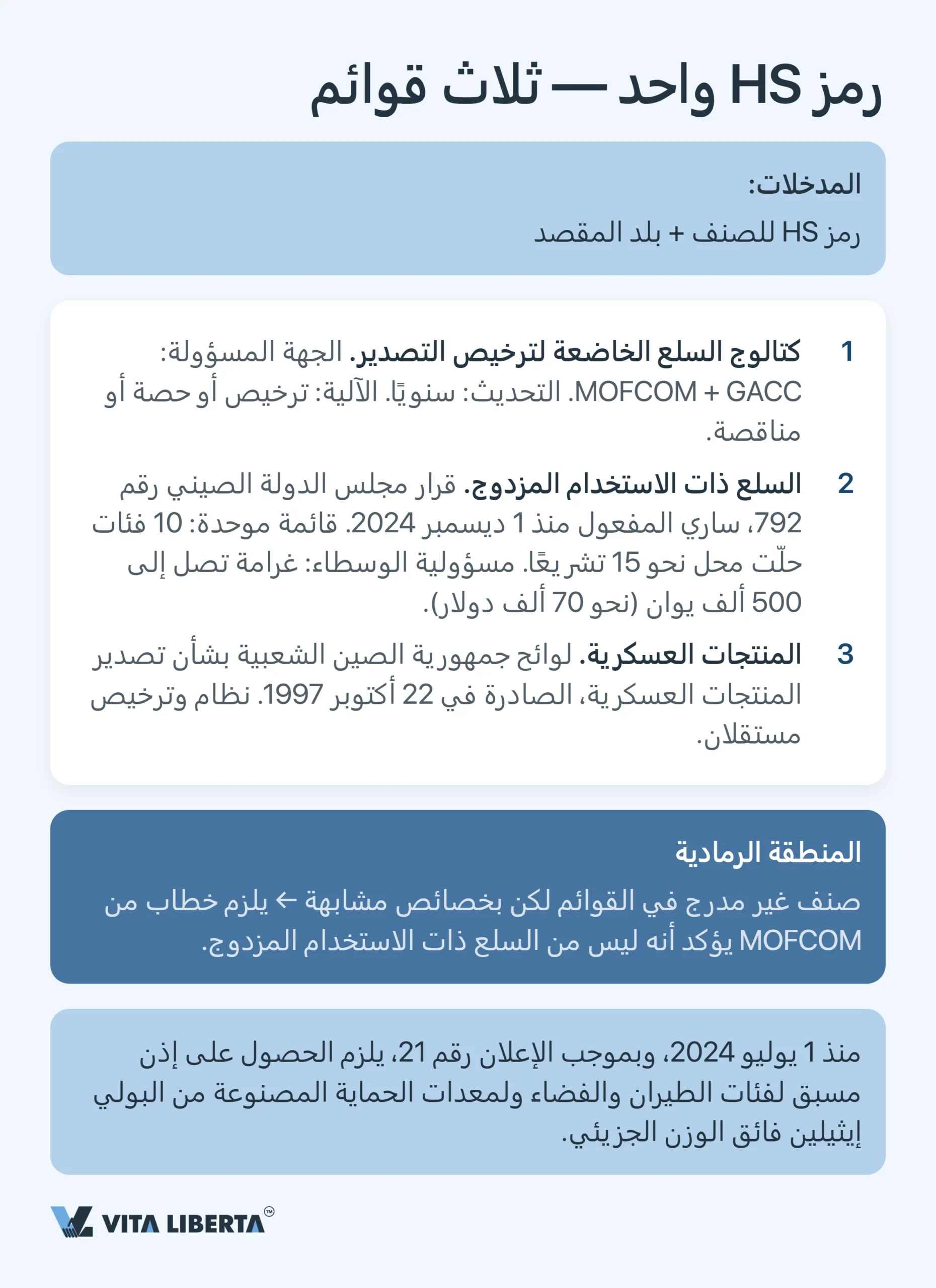 الحصول على رخصة التصدير في الصين: ما يحتاجه المصدّر في 2026