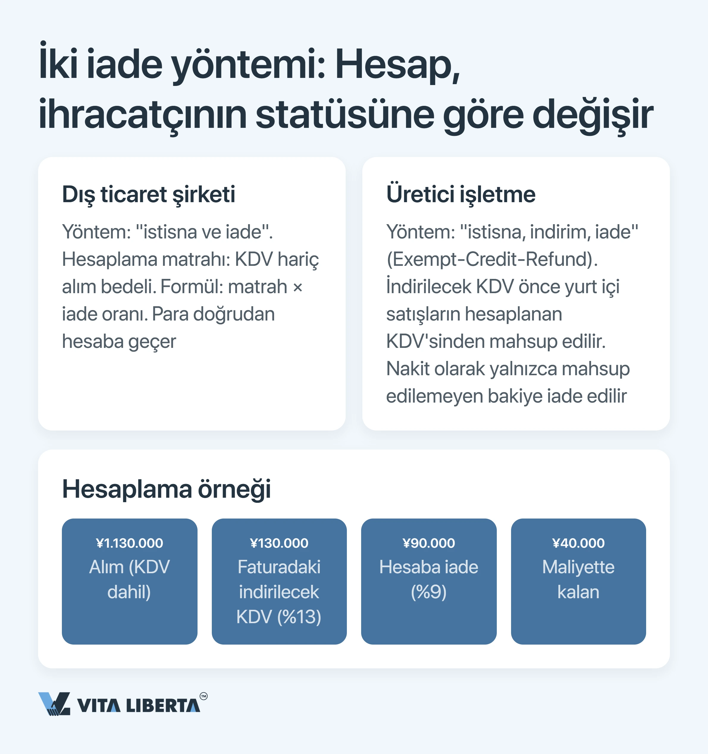 Çin’de ihracat KDV iadesi: %13 neden geri gelmiyor?