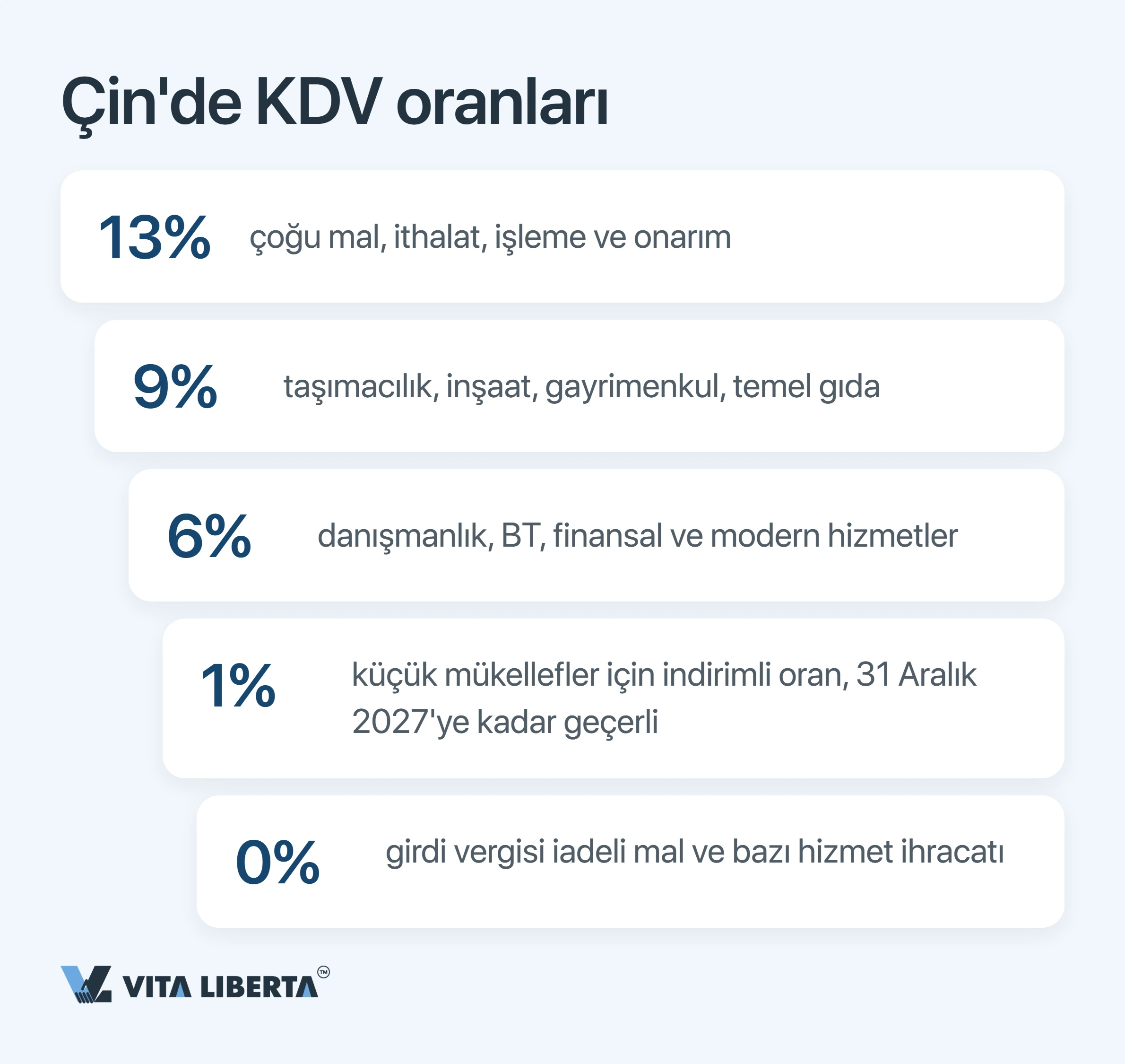 Çin’deki Şirketler İçin Vergi Takvimi: 2026 Son Tarihleri