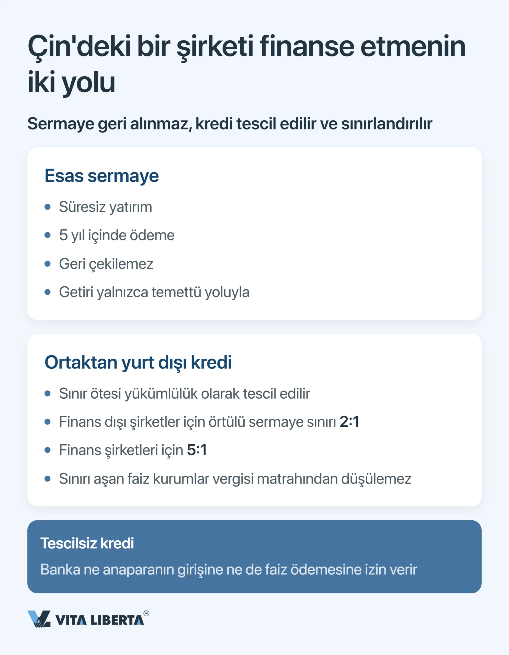 Yabancı Şirketler İçin Çin’de SAFE Kaydı ve Döviz Kontrolü