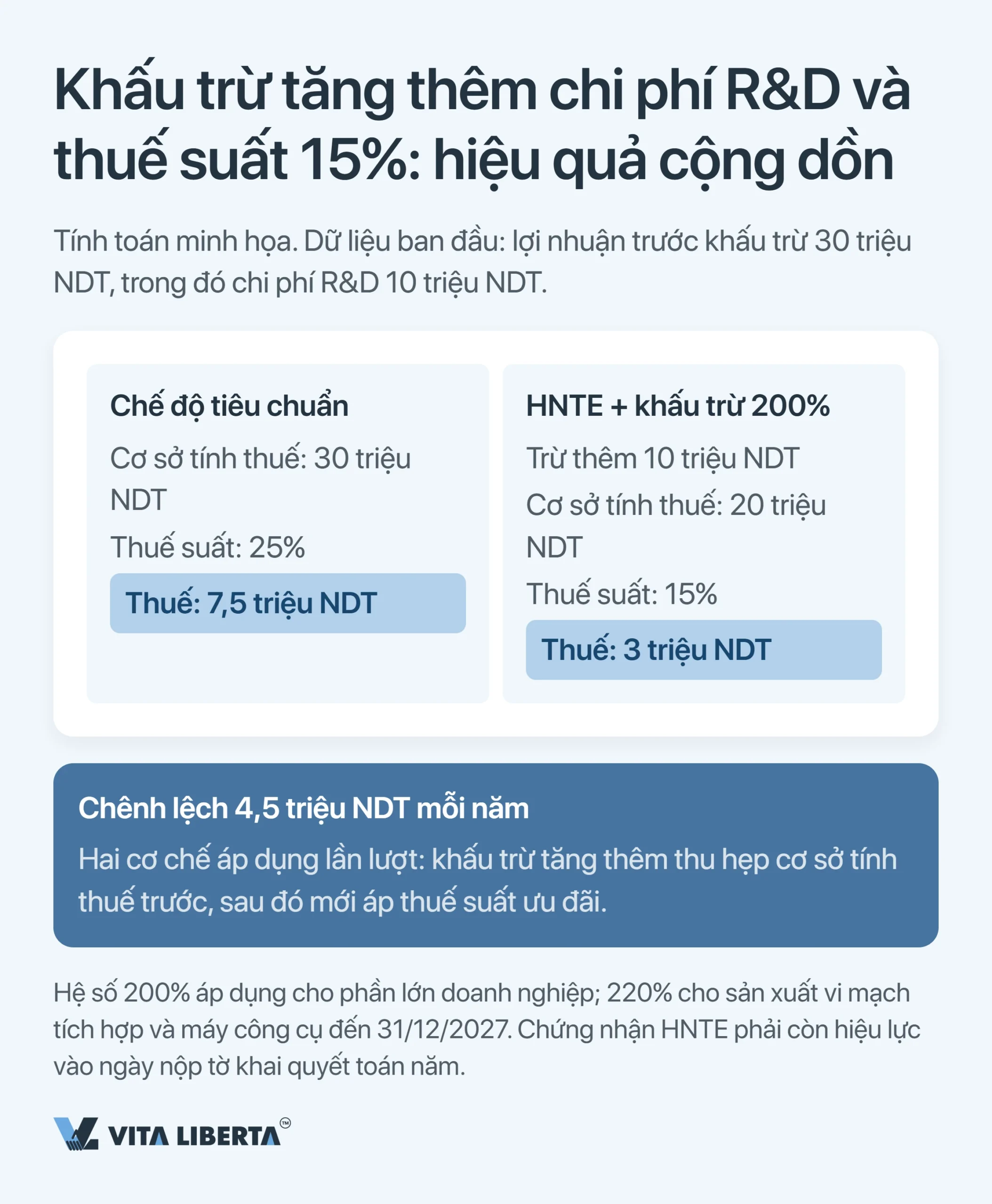 Hệ thống thuế Trung Quốc: hướng dẫn cho doanh nghiệp nước ngoài