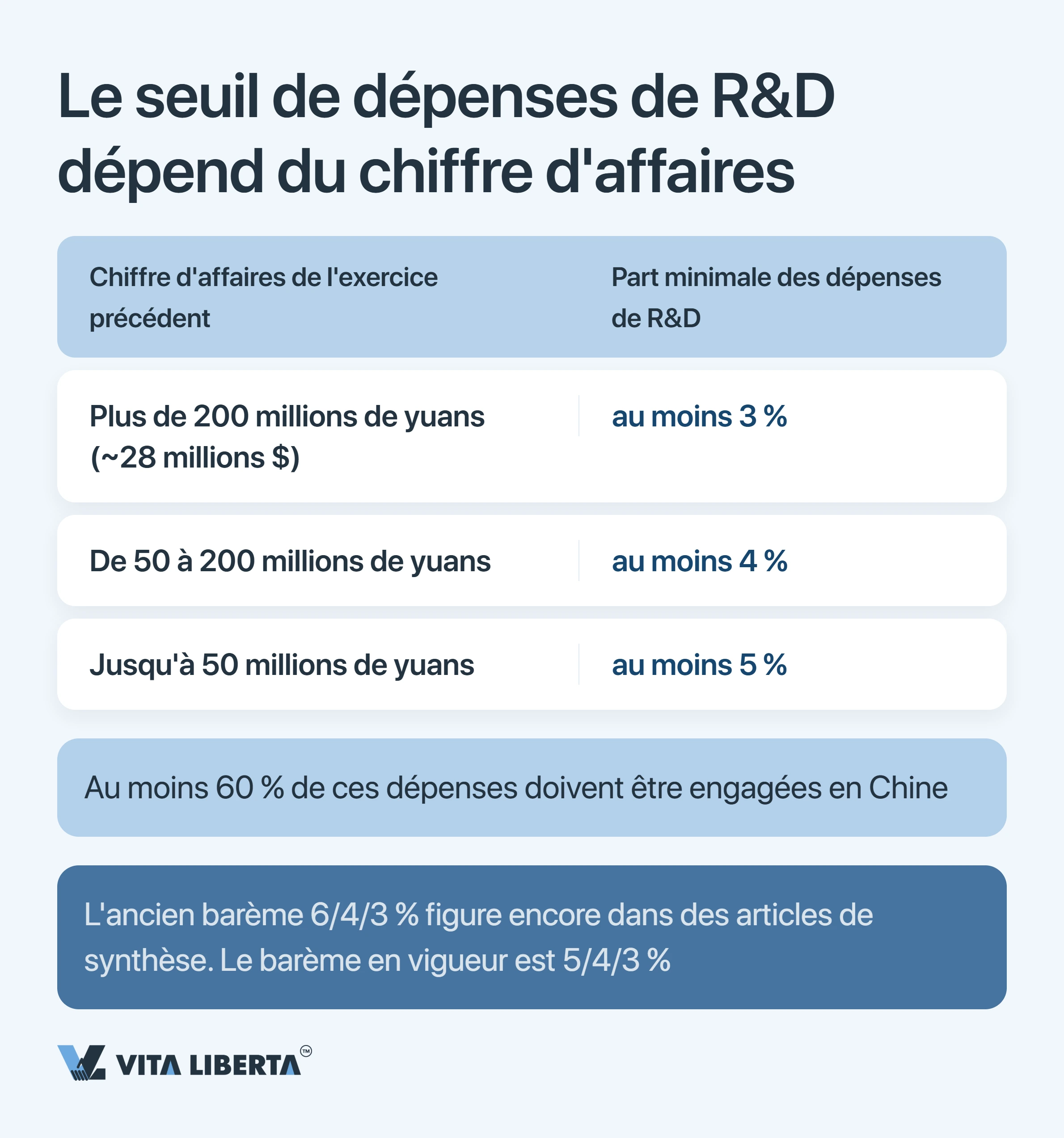 Incitations fiscales HNTE en Chine : le vrai prix du statut high-tech et du taux de 15 %