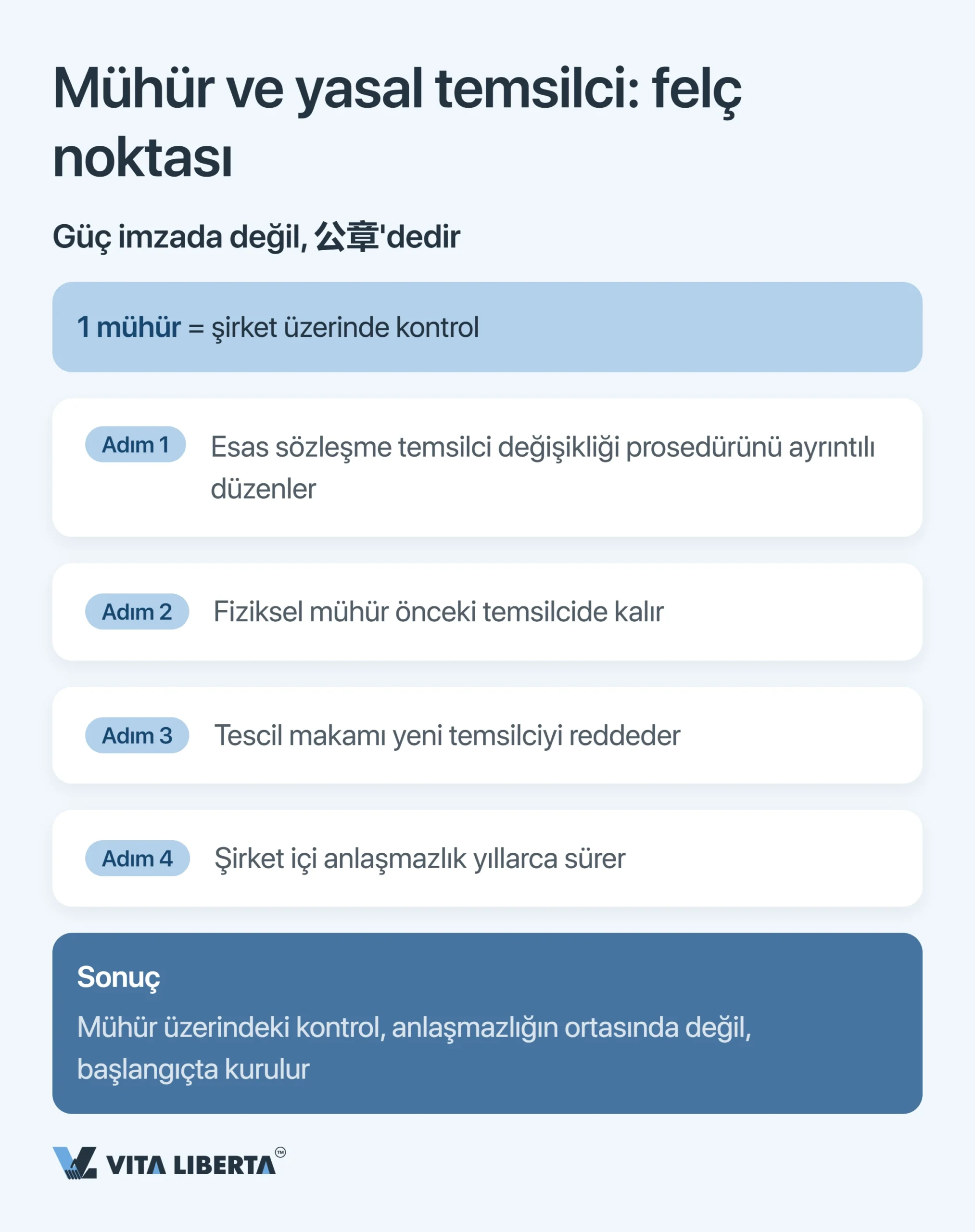 Çin Pazarına Girerken Yapılan Yaygın Hatalar: Yatırımcı İçin Kontrol Listesi