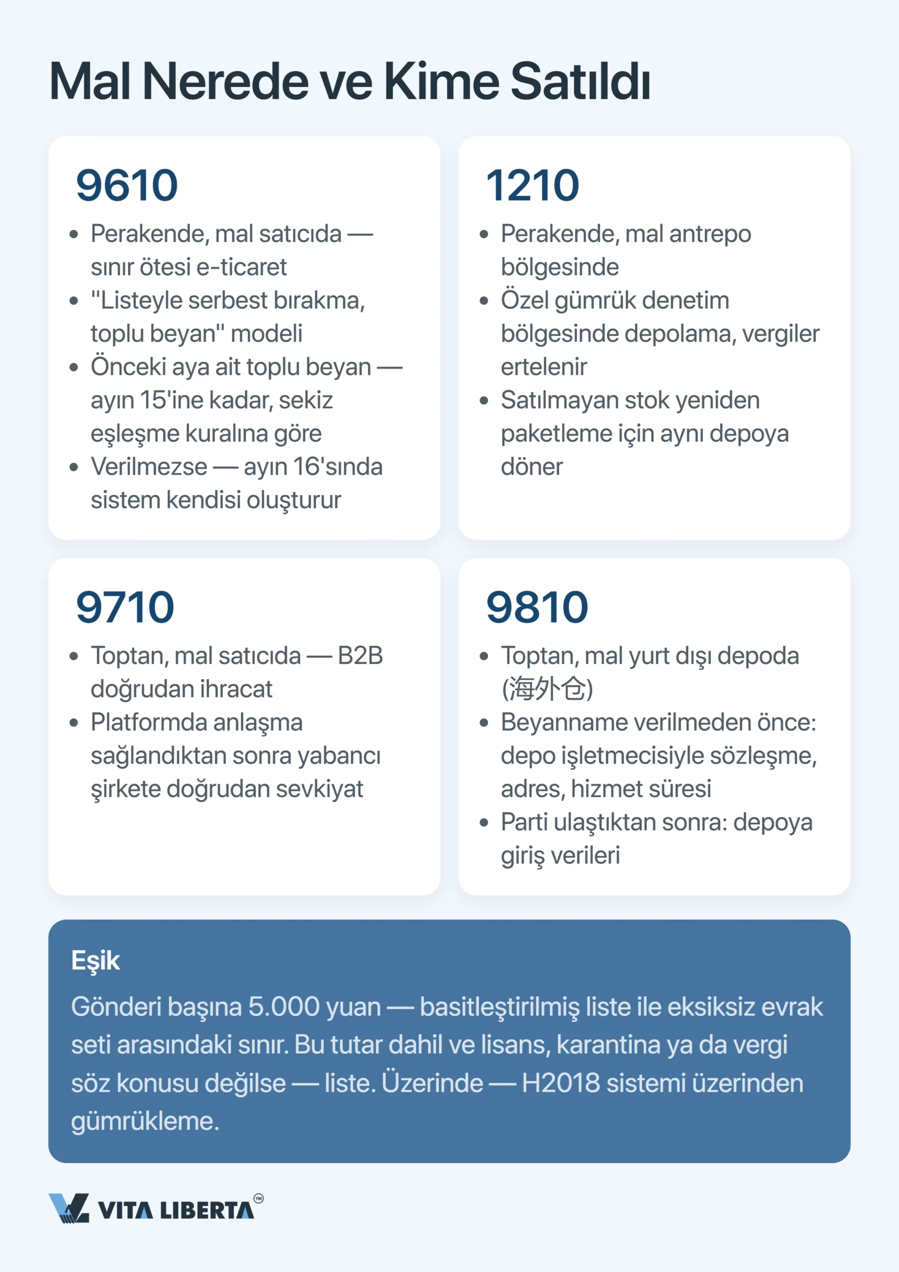 Çin gümrük denetim kodları: 2026 için kapsamlı rehber