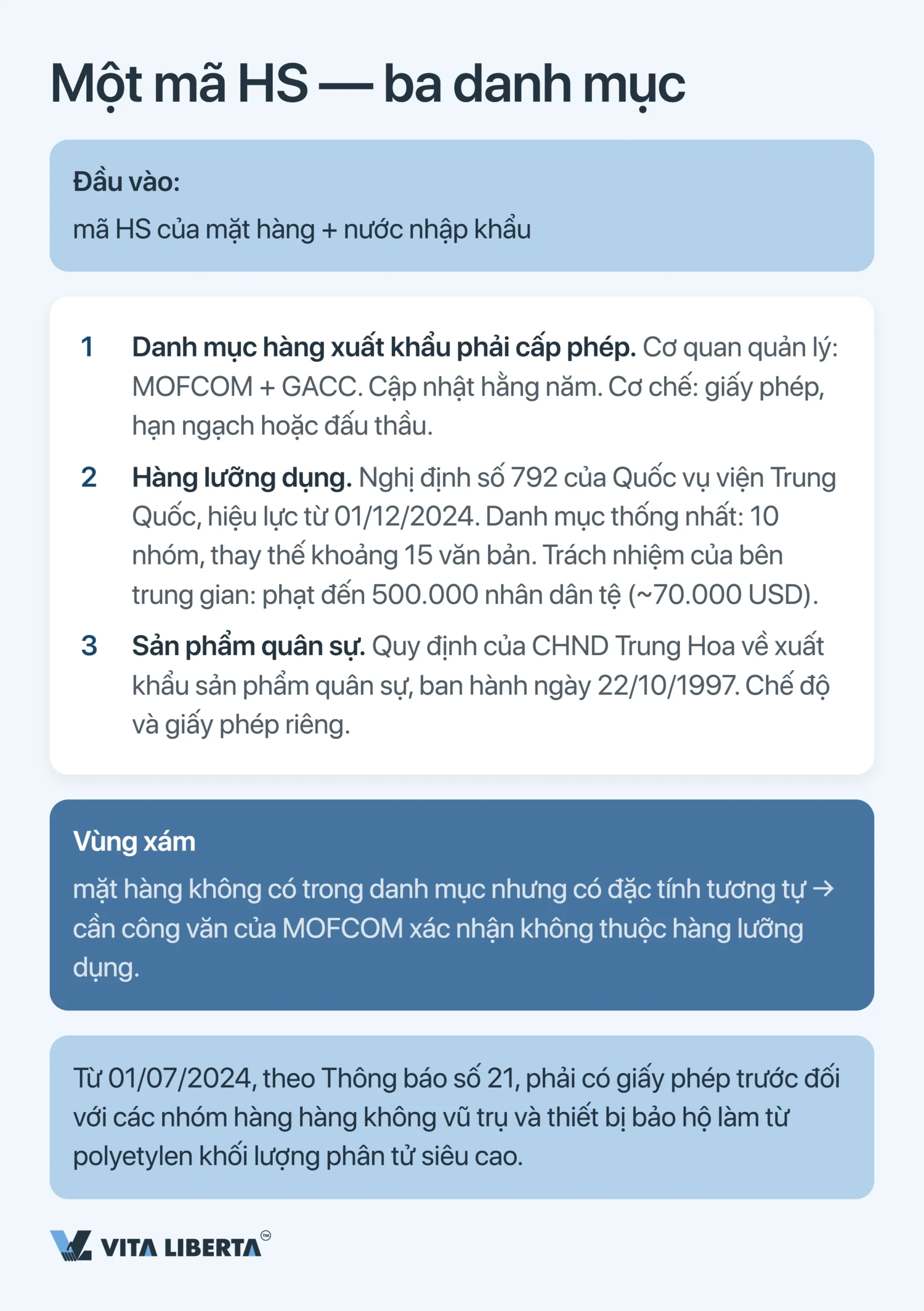 Xin giấy phép xuất khẩu tại Trung Quốc: doanh nghiệp cần gì trong năm 2026
