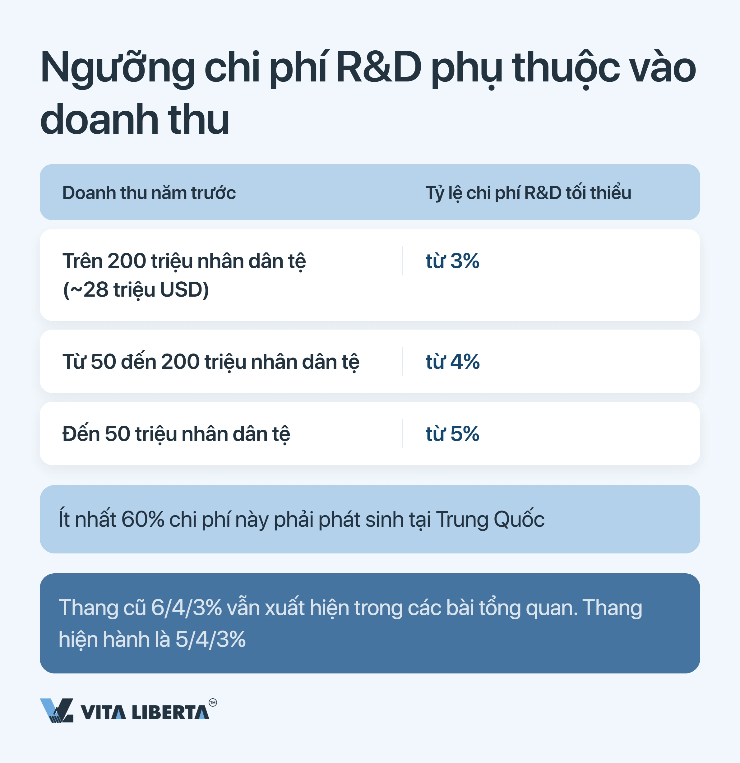 Ưu đãi thuế doanh nghiệp công nghệ cao (HNTE) tại Trung Quốc: cái giá thật của thuế suất 15%