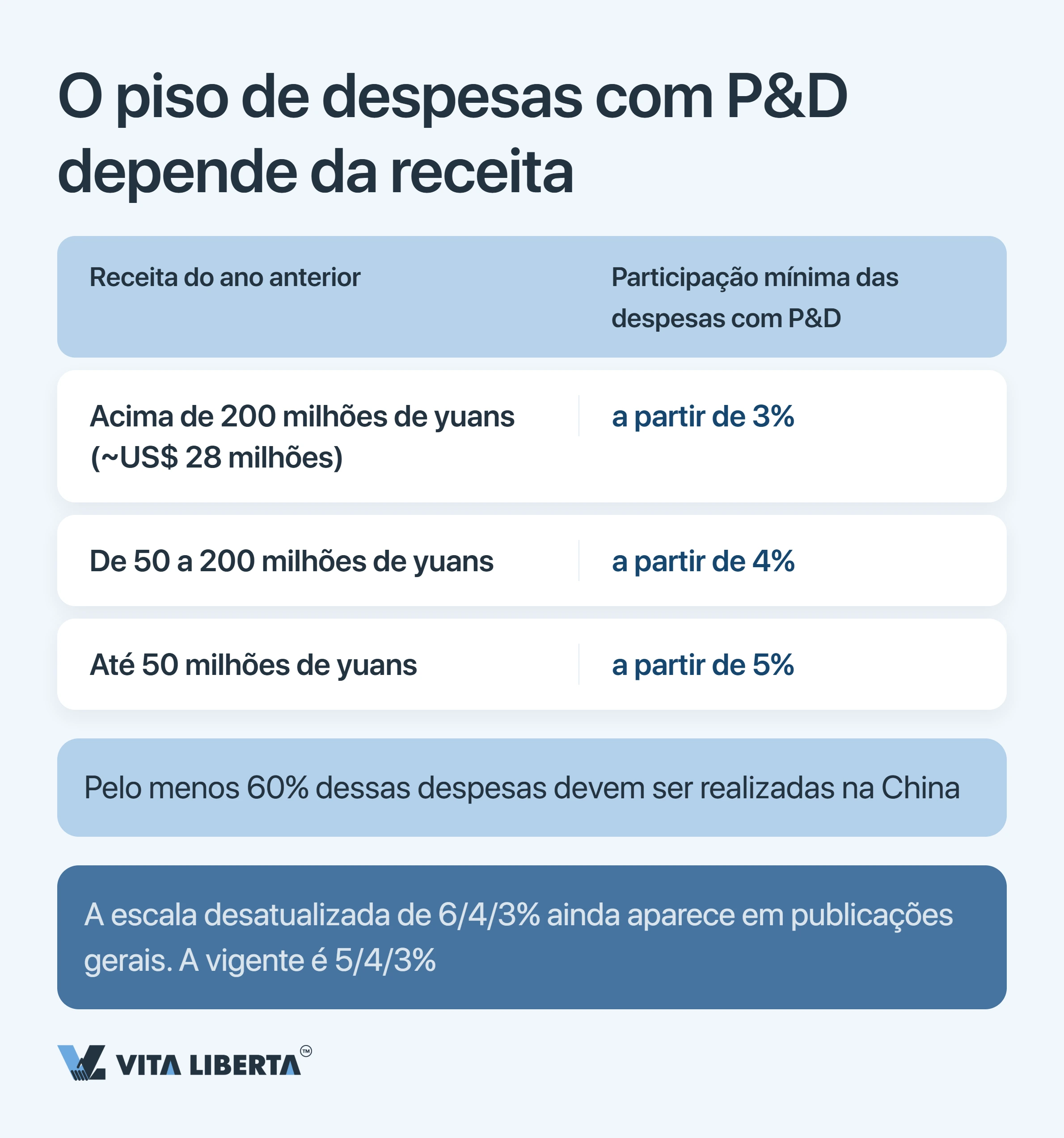 Incentivos fiscais HNTE na China: quanto custa o status de alta tecnologia e a alíquota de 15%