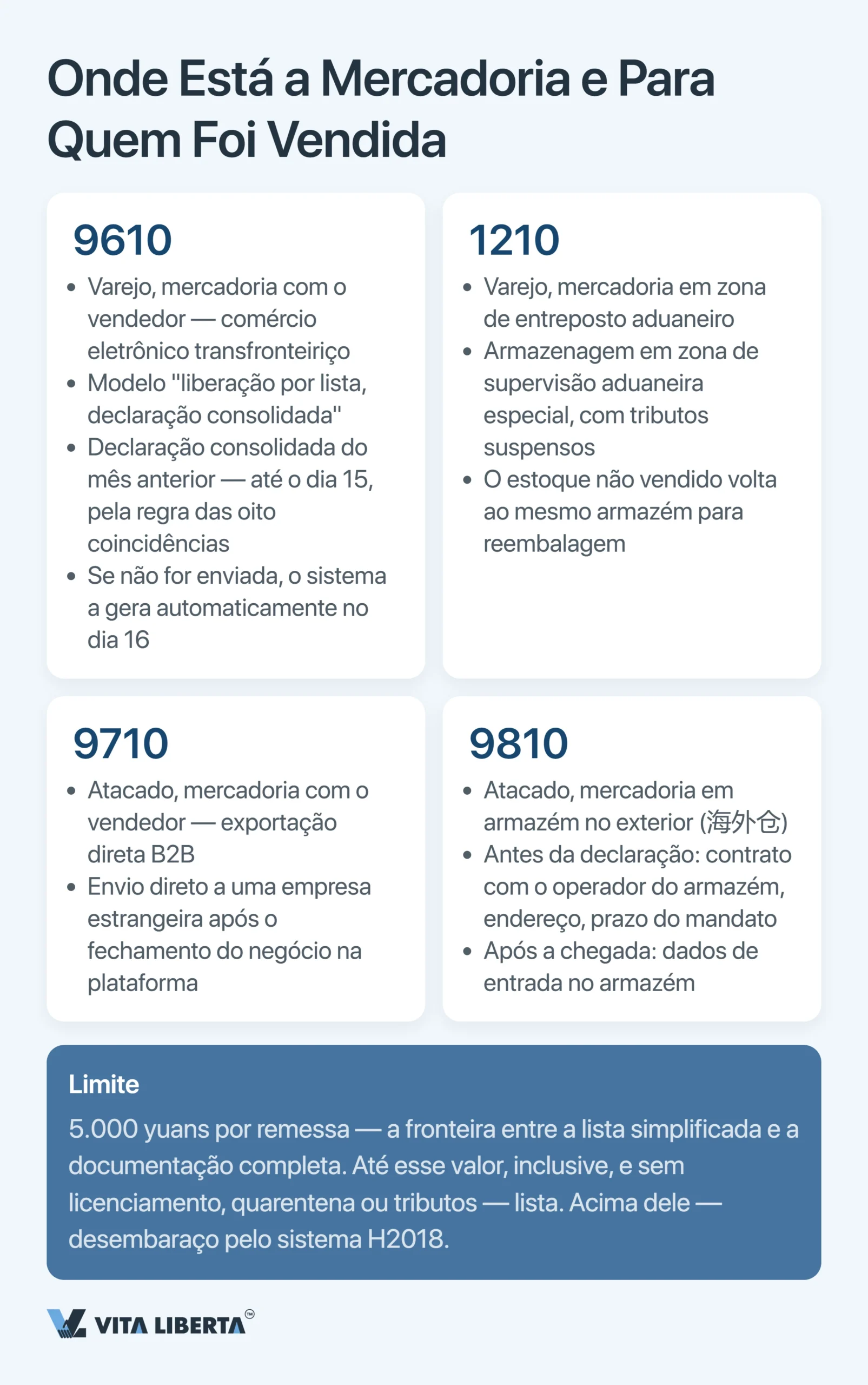 Códigos de supervisão aduaneira da China: guia completo 2026