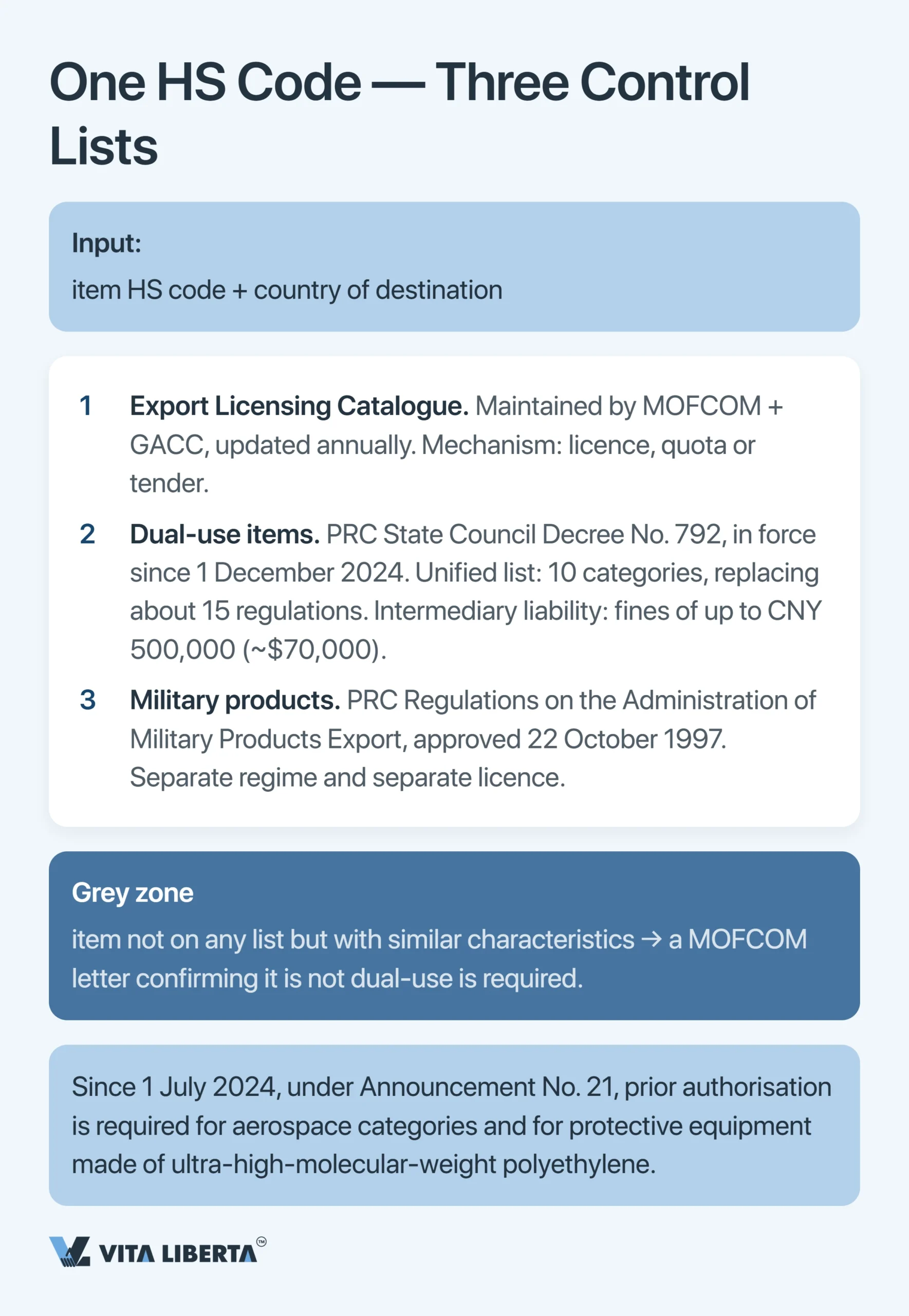 Getting an Export License in China: What Exporters Need in 2026