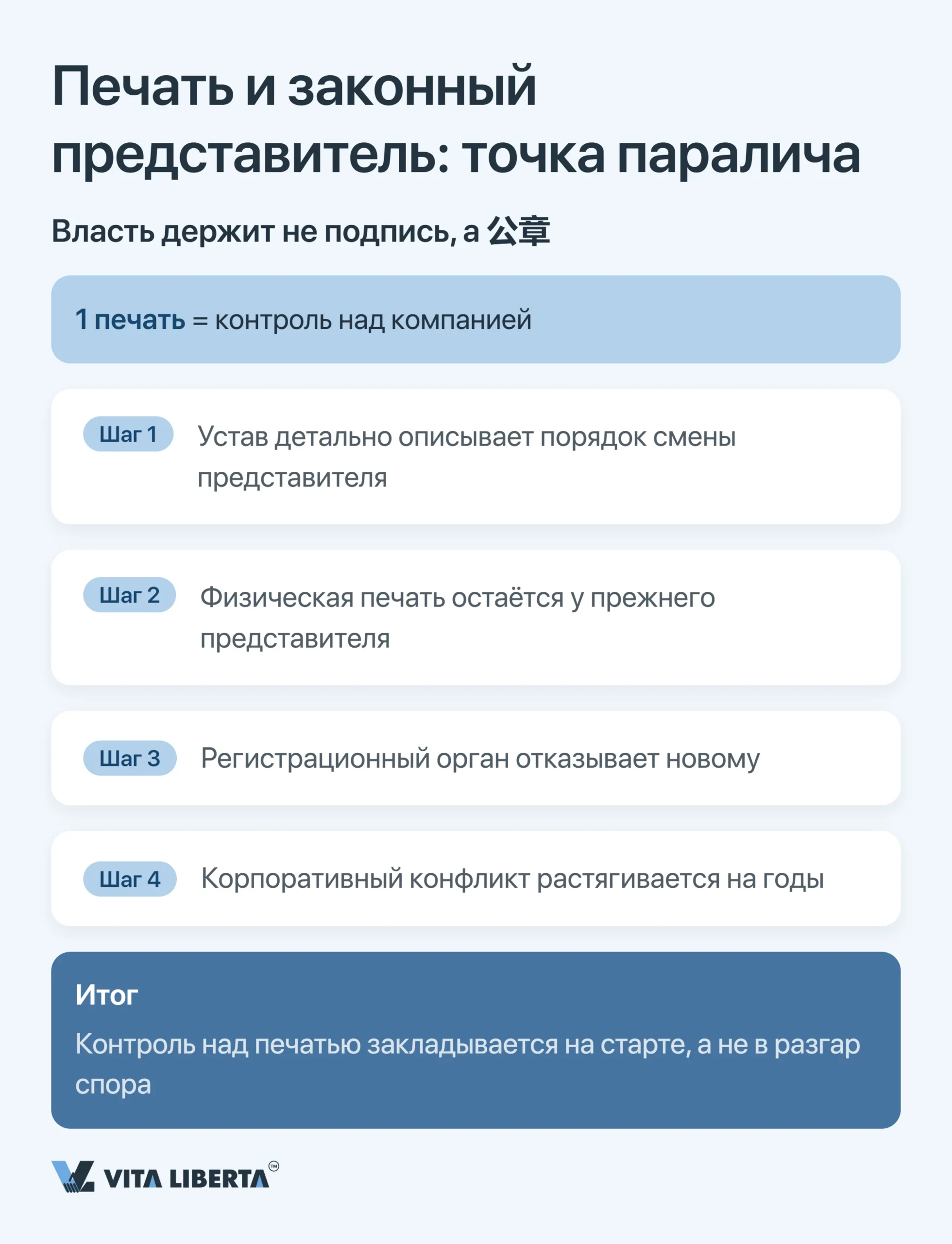 Типичные ошибки при выходе на китайский рынок: чек-лист инвестора