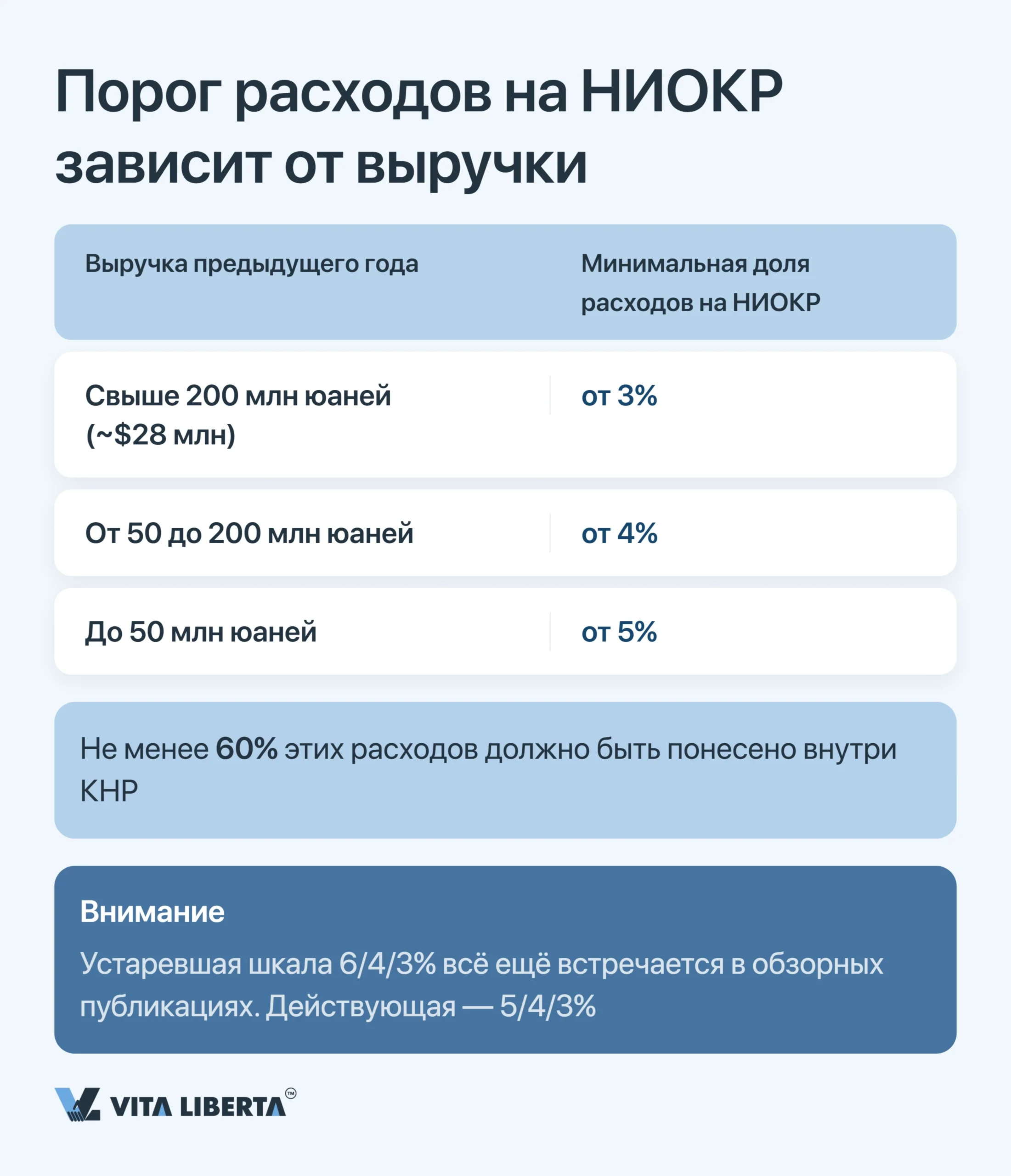 Налоговые льготы для высокотехнологичных предприятий в Китае: цена статуса HNTE и ставки 15%