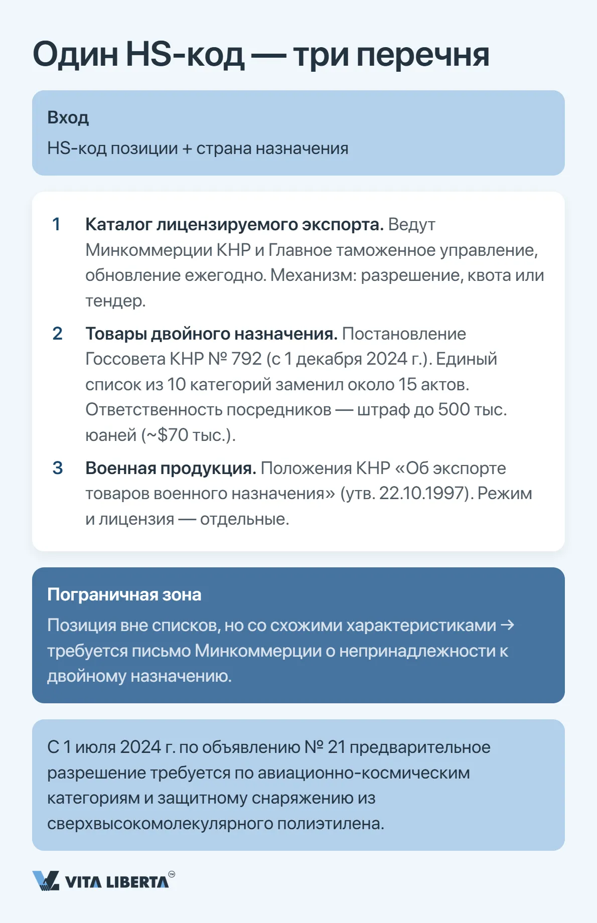 Получение экспортной лицензии в Китае: что требуется экспортёру в 2026 году