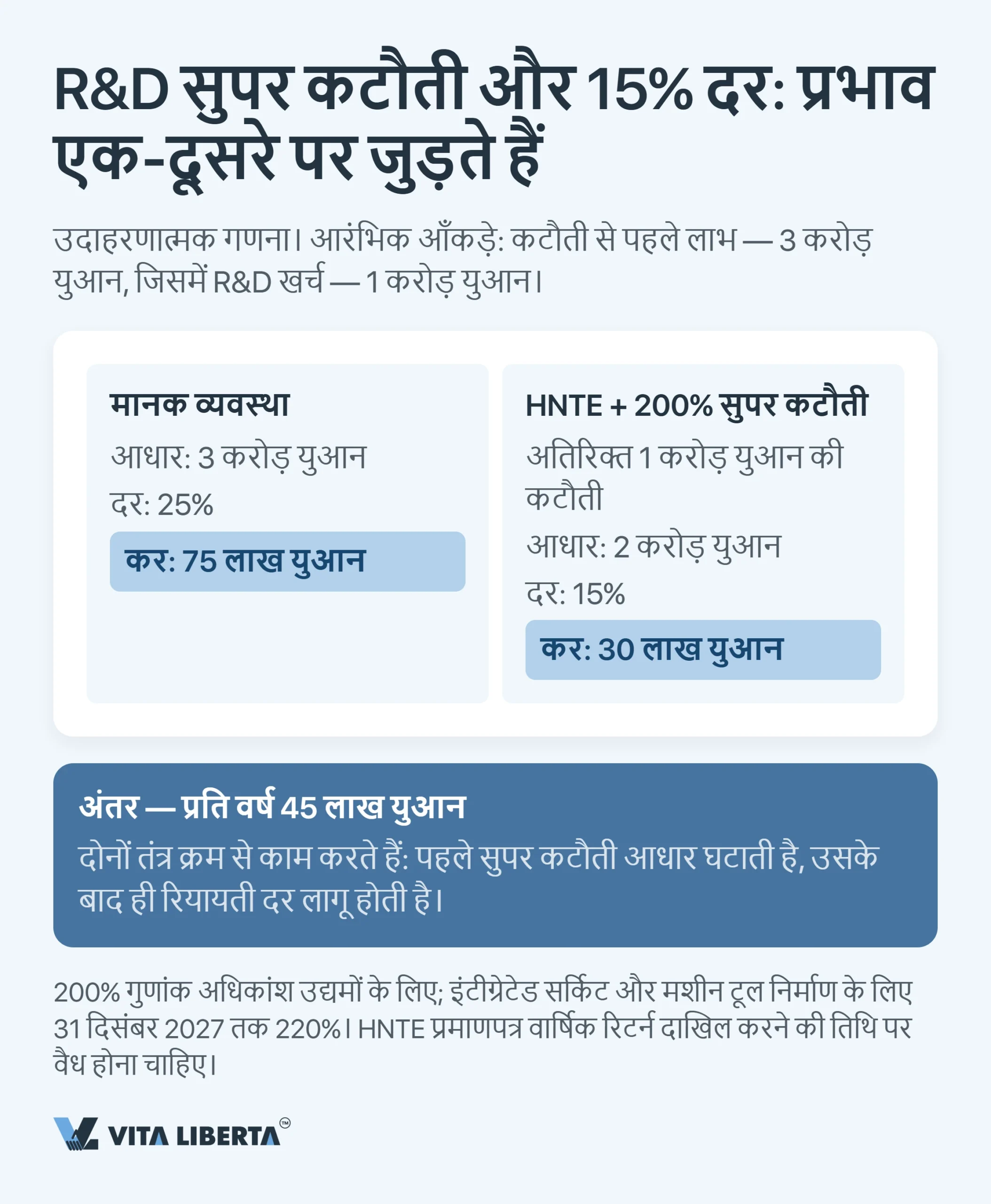 चीन की कर प्रणाली: विदेशी कंपनियों के लिए व्यावहारिक गाइड