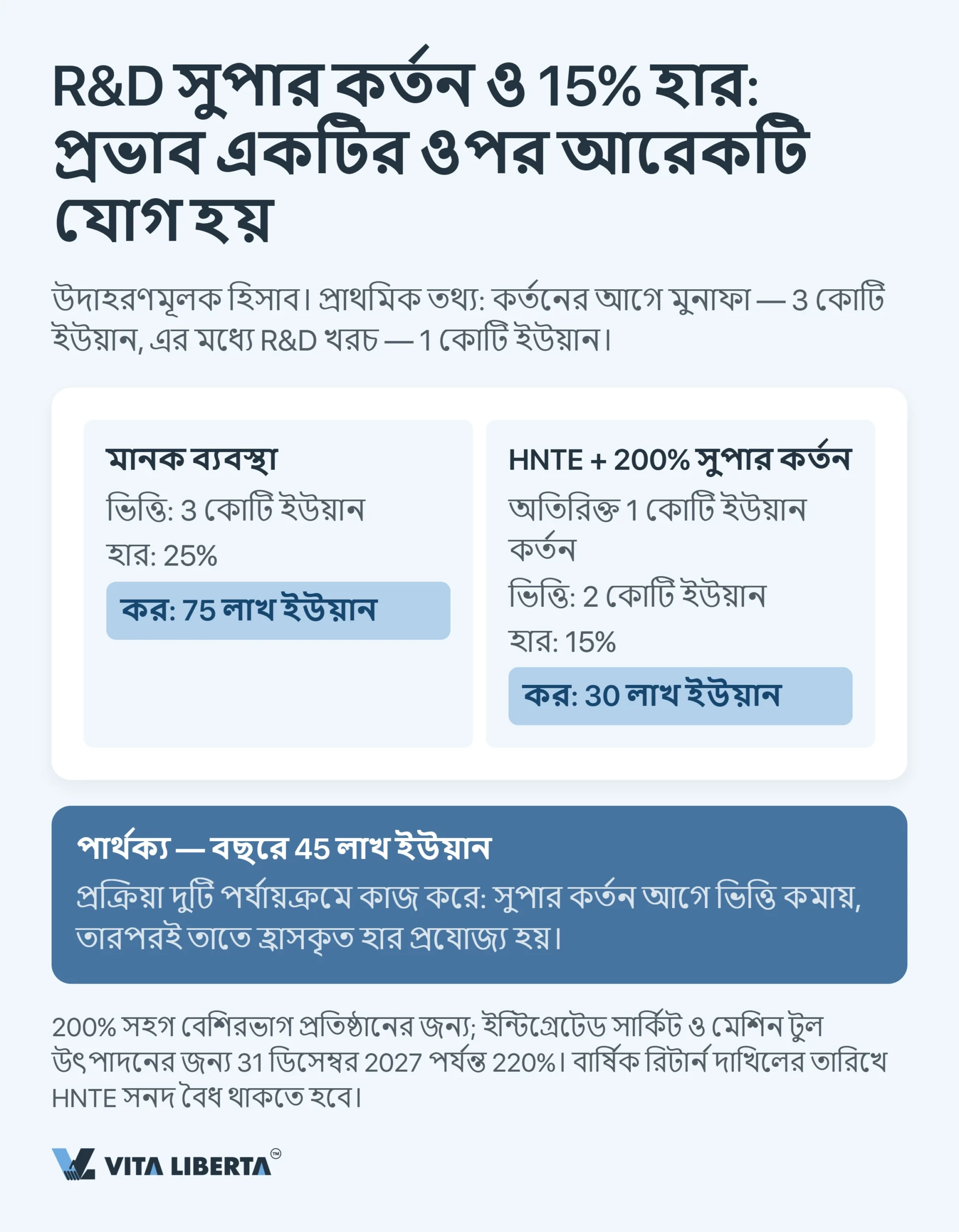 চীনের কর ব্যবস্থা: বিদেশি কোম্পানির জন্য ব্যবহারিক নির্দেশিকা