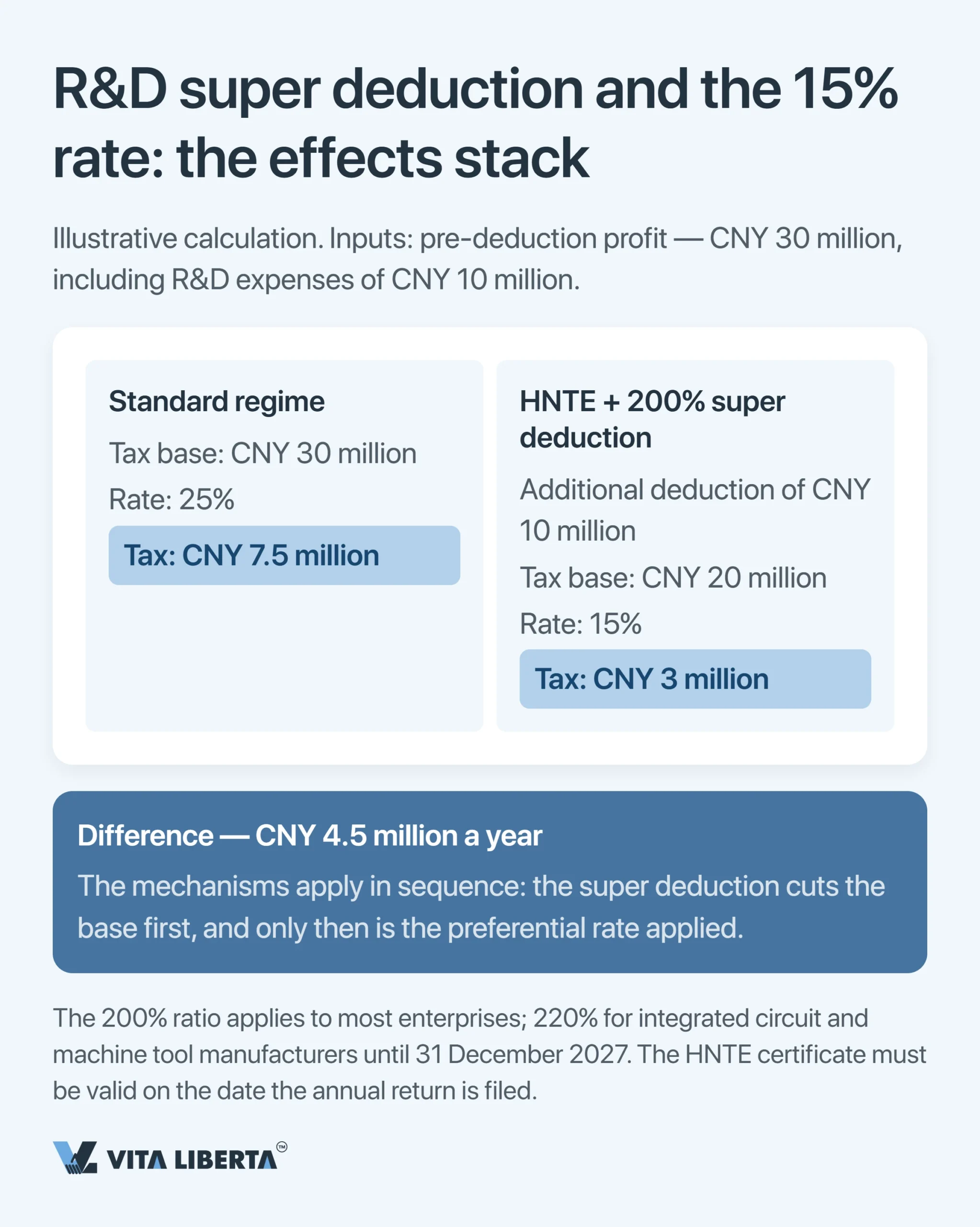 China’s Tax System Explained for Foreign Businesses