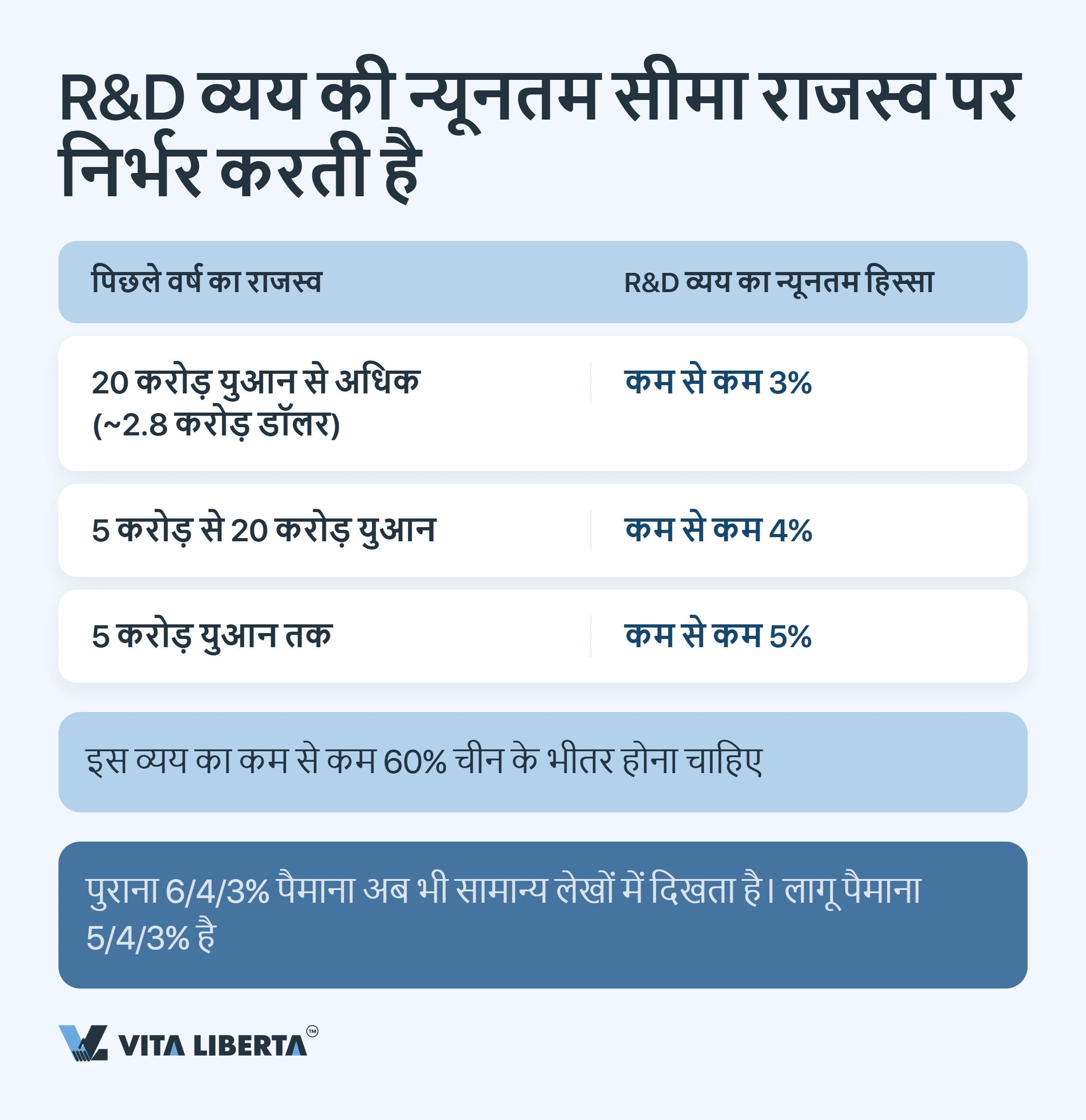 चीन में HNTE टैक्स लाभ: हाई-टेक दर्जे और 15% दर की असली कीमत