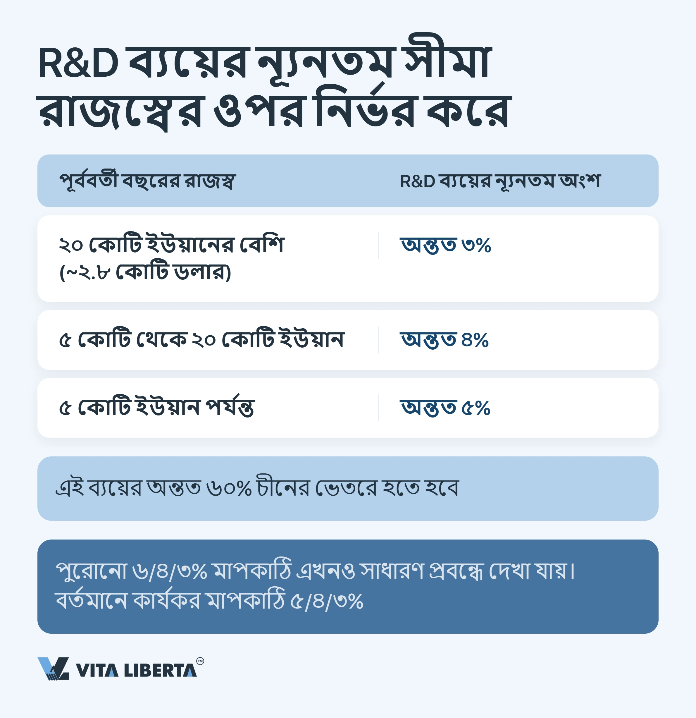 চীনে HNTE কর সুবিধা: হাই-টেক মর্যাদা ও ১৫% হারের প্রকৃত মূল্য