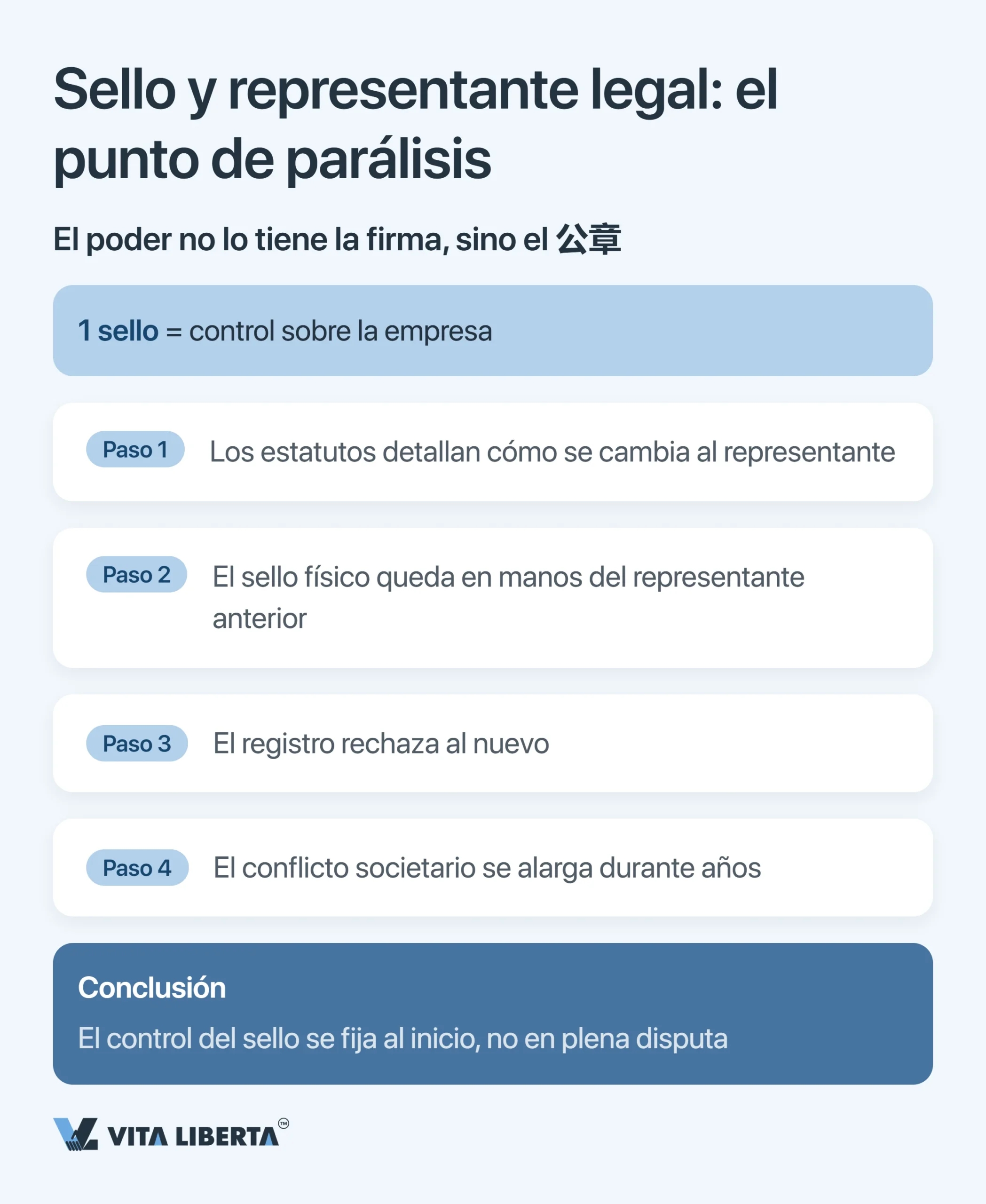 Errores al entrar en el mercado chino: checklist para el inversor