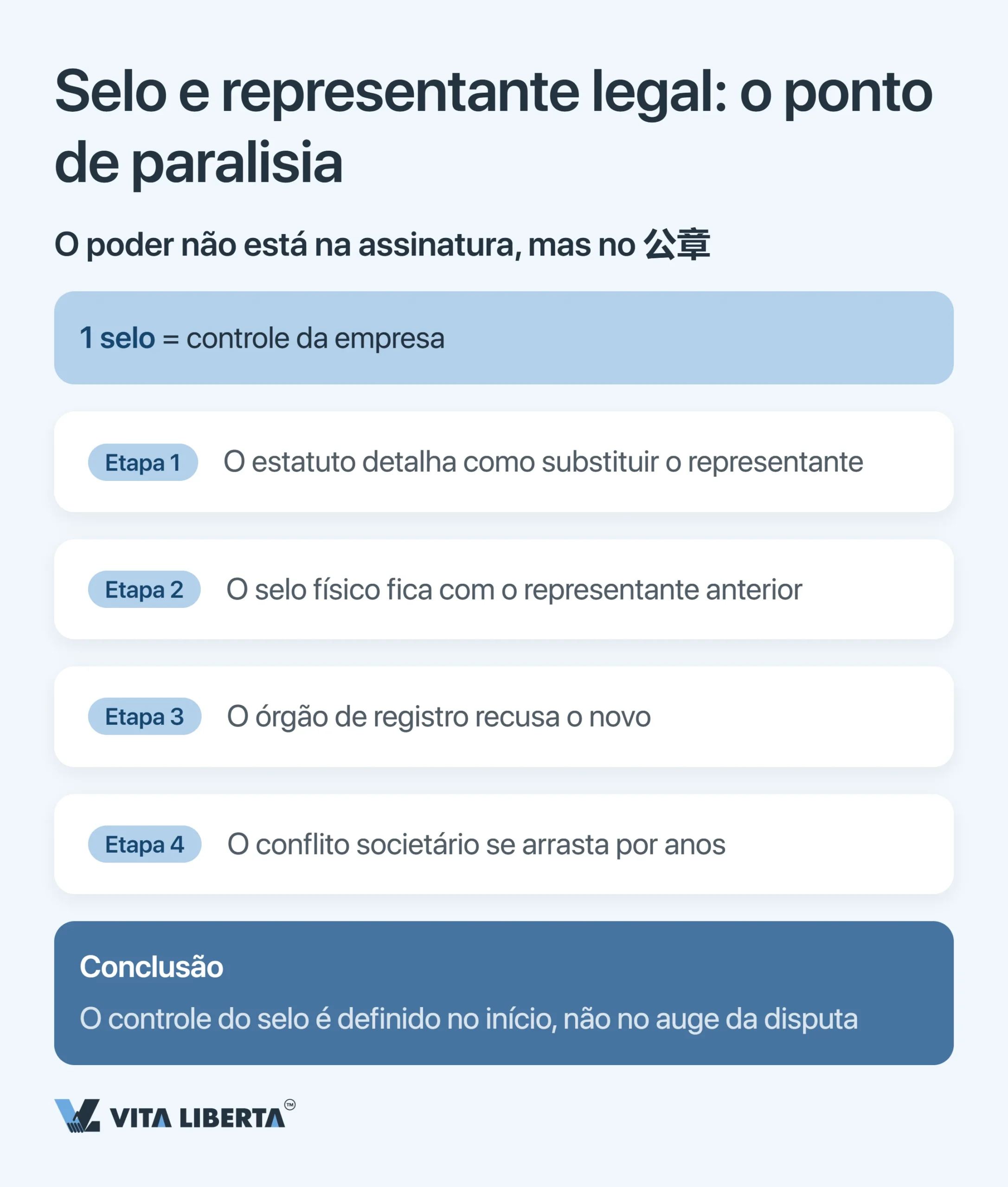 Erros comuns ao entrar no mercado chinês: checklist do investidor
