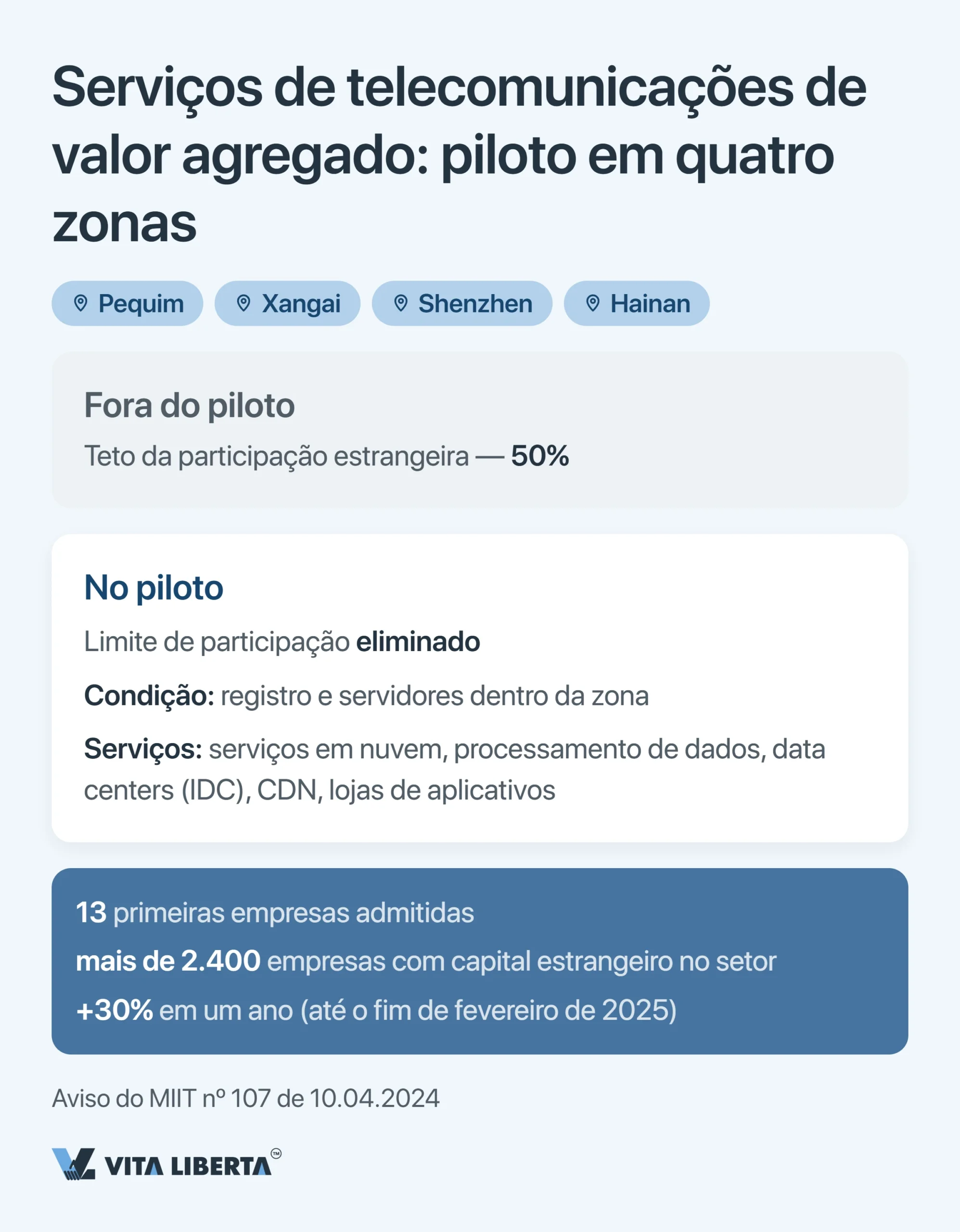 Lista negativa da China: setores fechados e restritos ao investimento estrangeiro