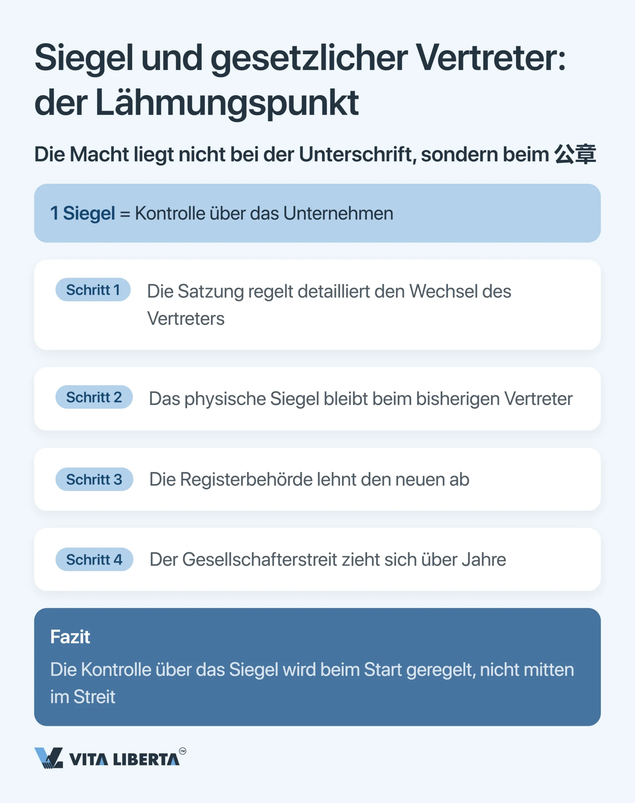 Markteintritt in China: typische Fehler und eine Checkliste für Investoren