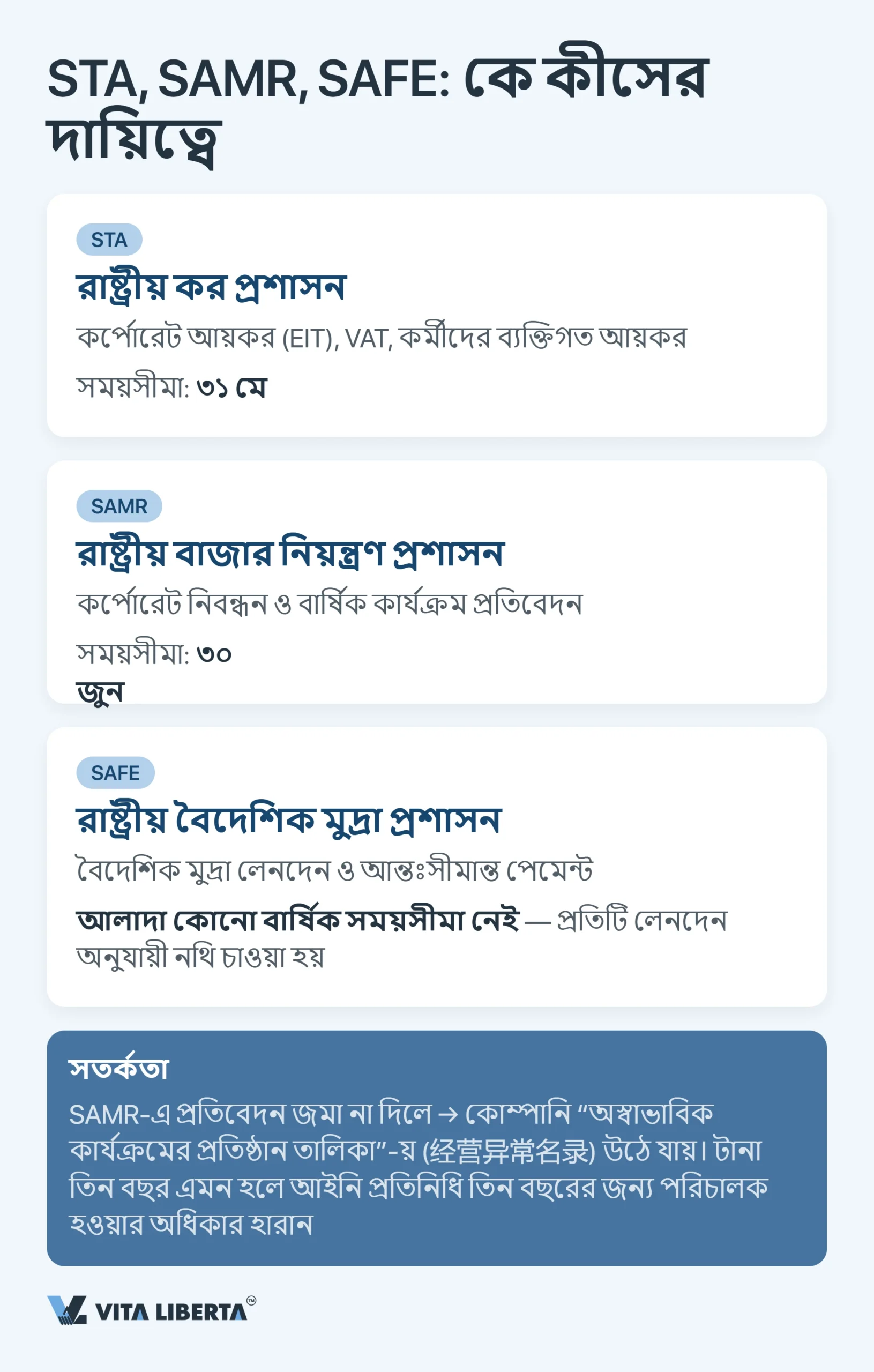 চীনে WFOE-এর বার্ষিক অডিট ও আর্থিক প্রতিবেদন: সময়সীমা, নিয়ন্ত্রক সংস্থা ও ঝুঁকি