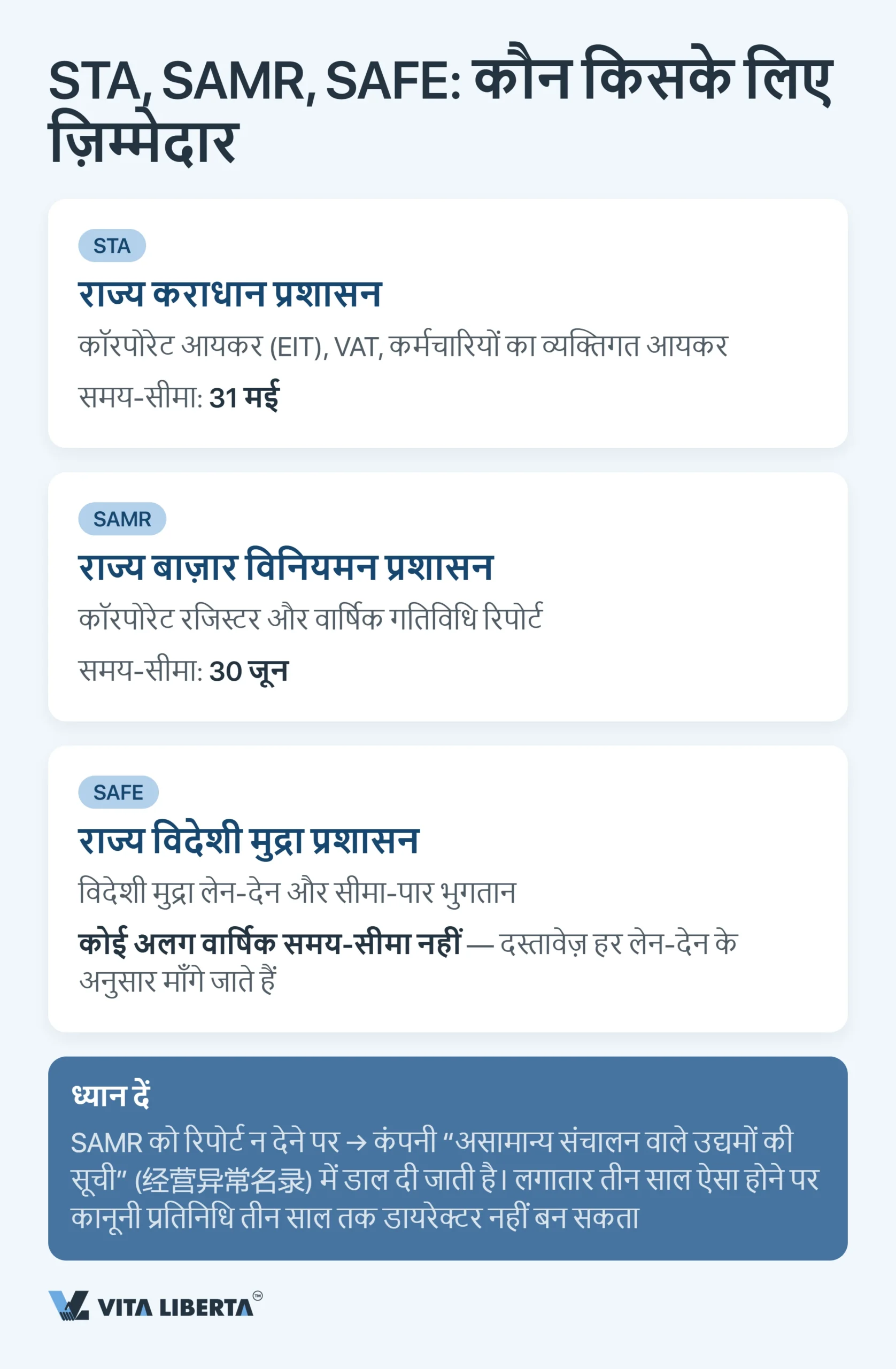 चीन में WFOE का वार्षिक ऑडिट और वित्तीय रिपोर्टिंग: समय-सीमा, नियामक और जोखिम