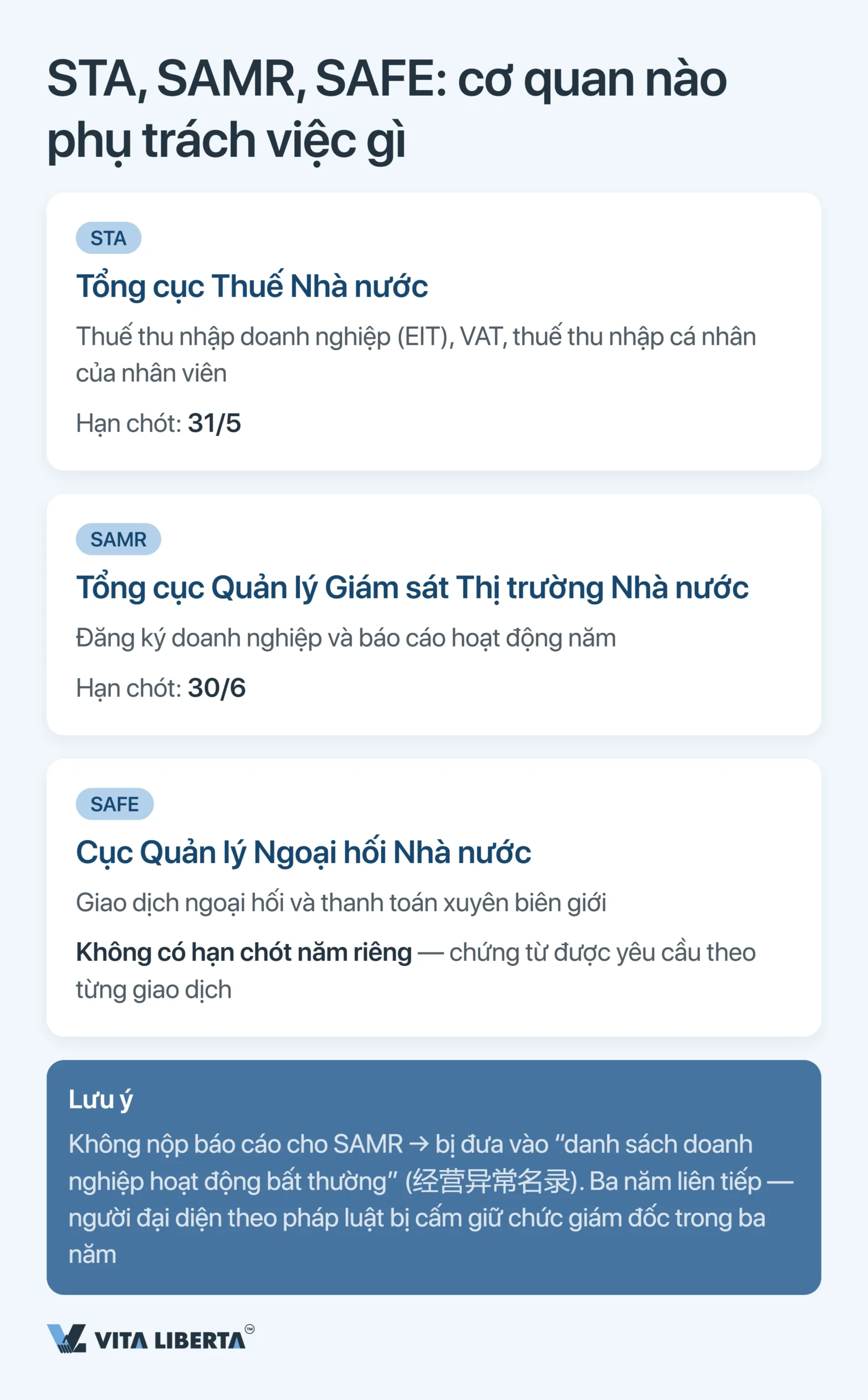 Kiểm toán năm và báo cáo tài chính của WFOE tại Trung Quốc: thời hạn, cơ quan quản lý và rủi ro