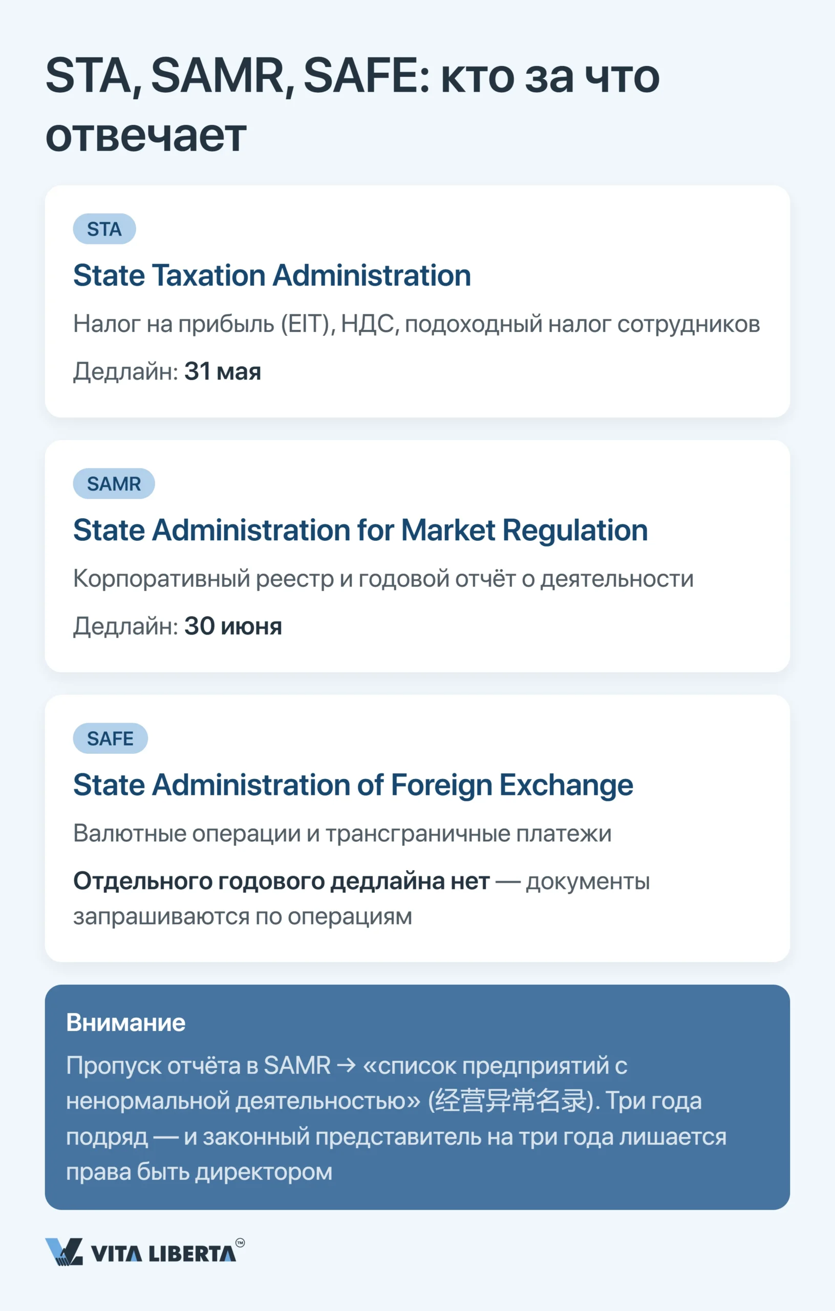Аудит и годовая финансовая отчётность WFOE в Китае: сроки, органы и риски