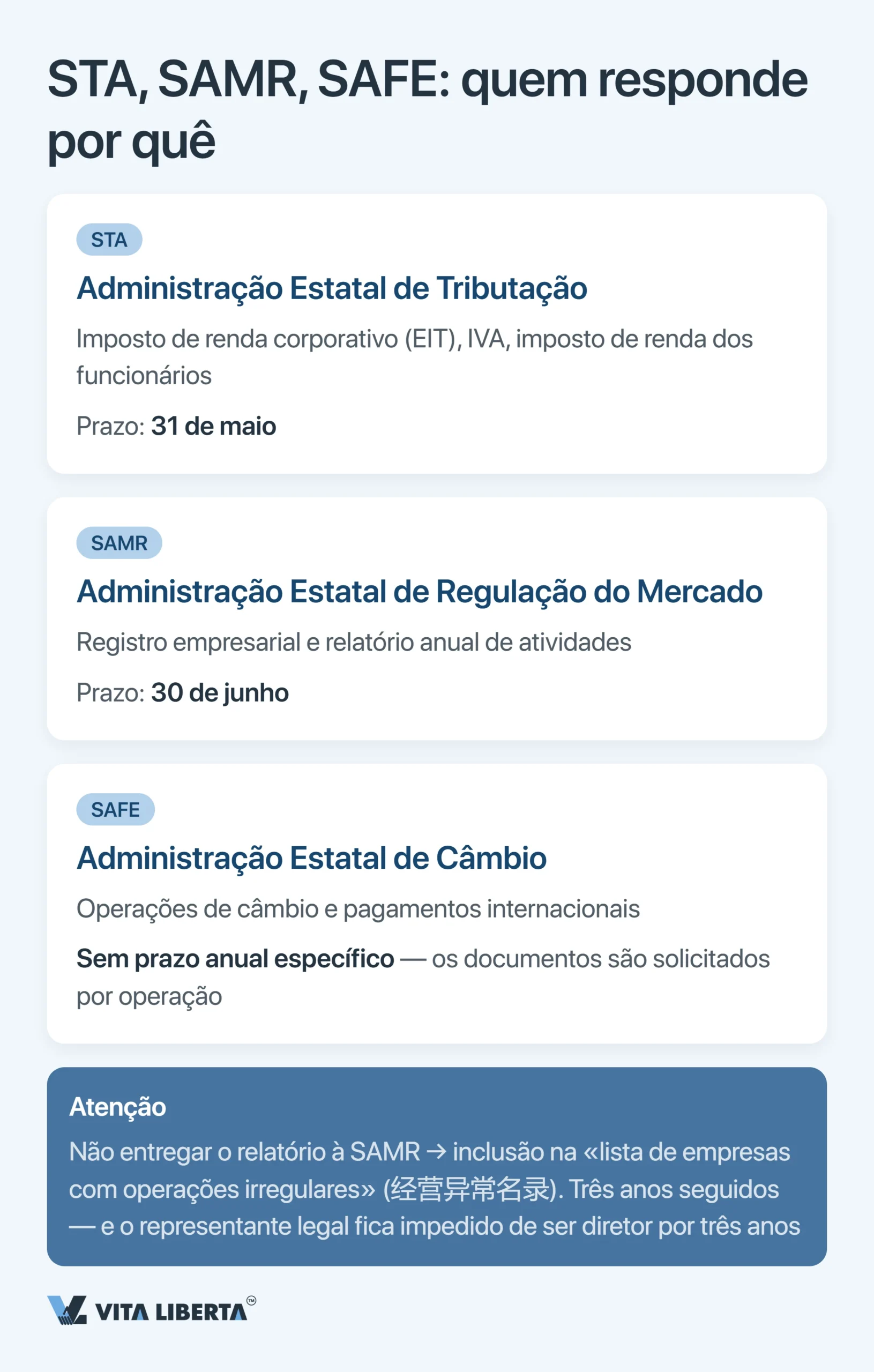 Auditoria anual e demonstrações financeiras de uma WFOE na China: prazos, órgãos e riscos