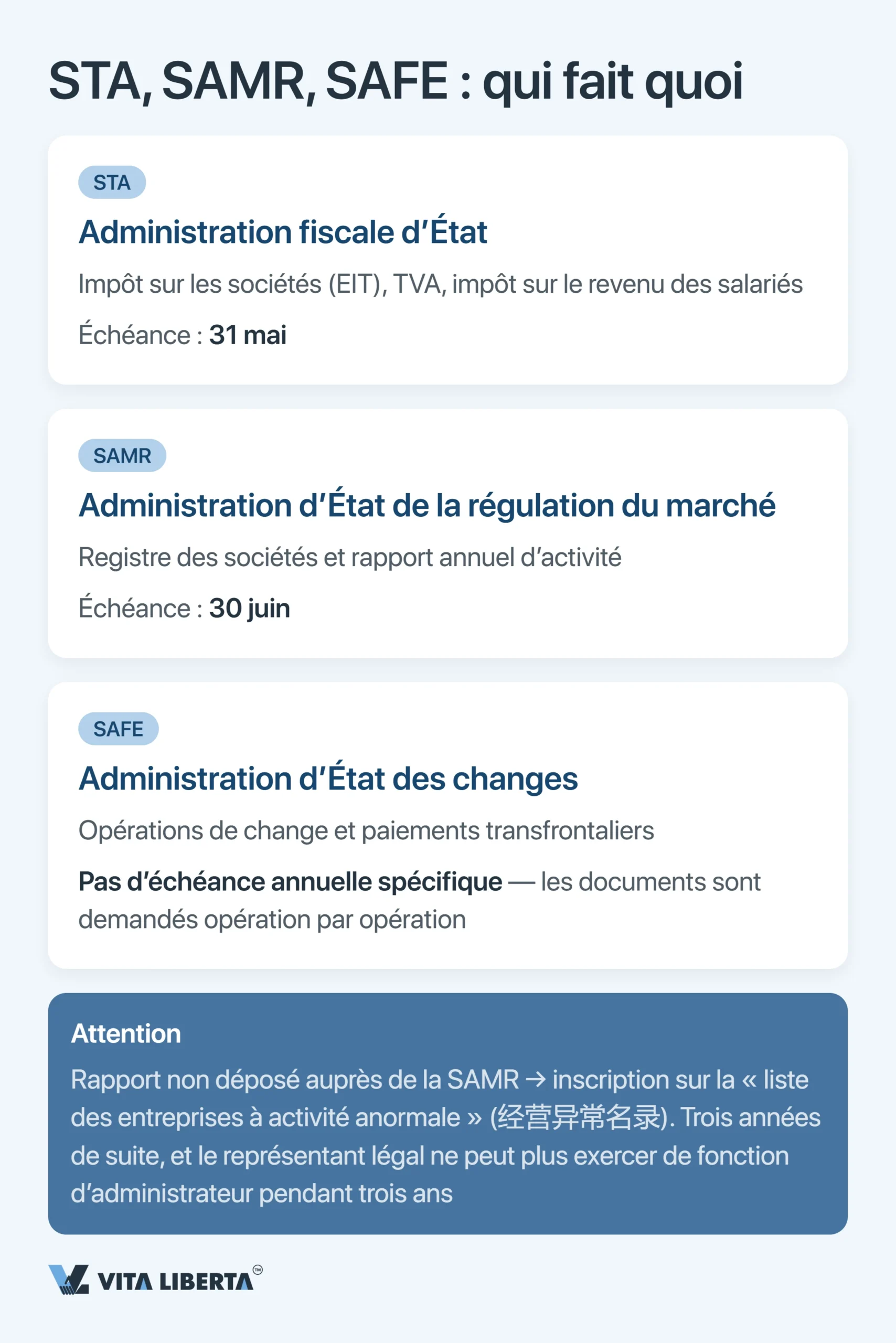 Audit annuel et états financiers d’une WFOE en Chine : délais, autorités et risques