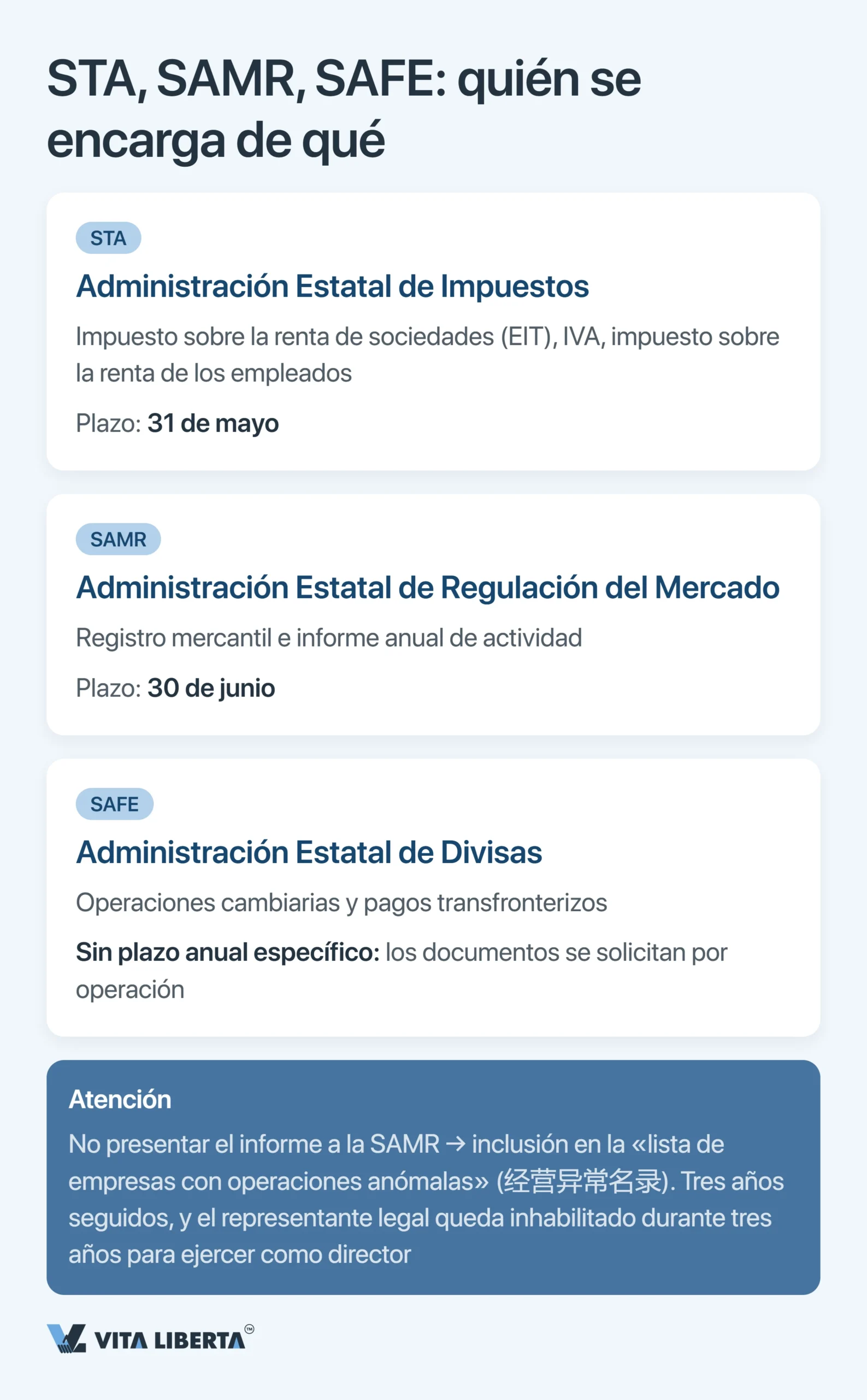 Auditoría anual y estados financieros de una WFOE en China: plazos, organismos y riesgos
