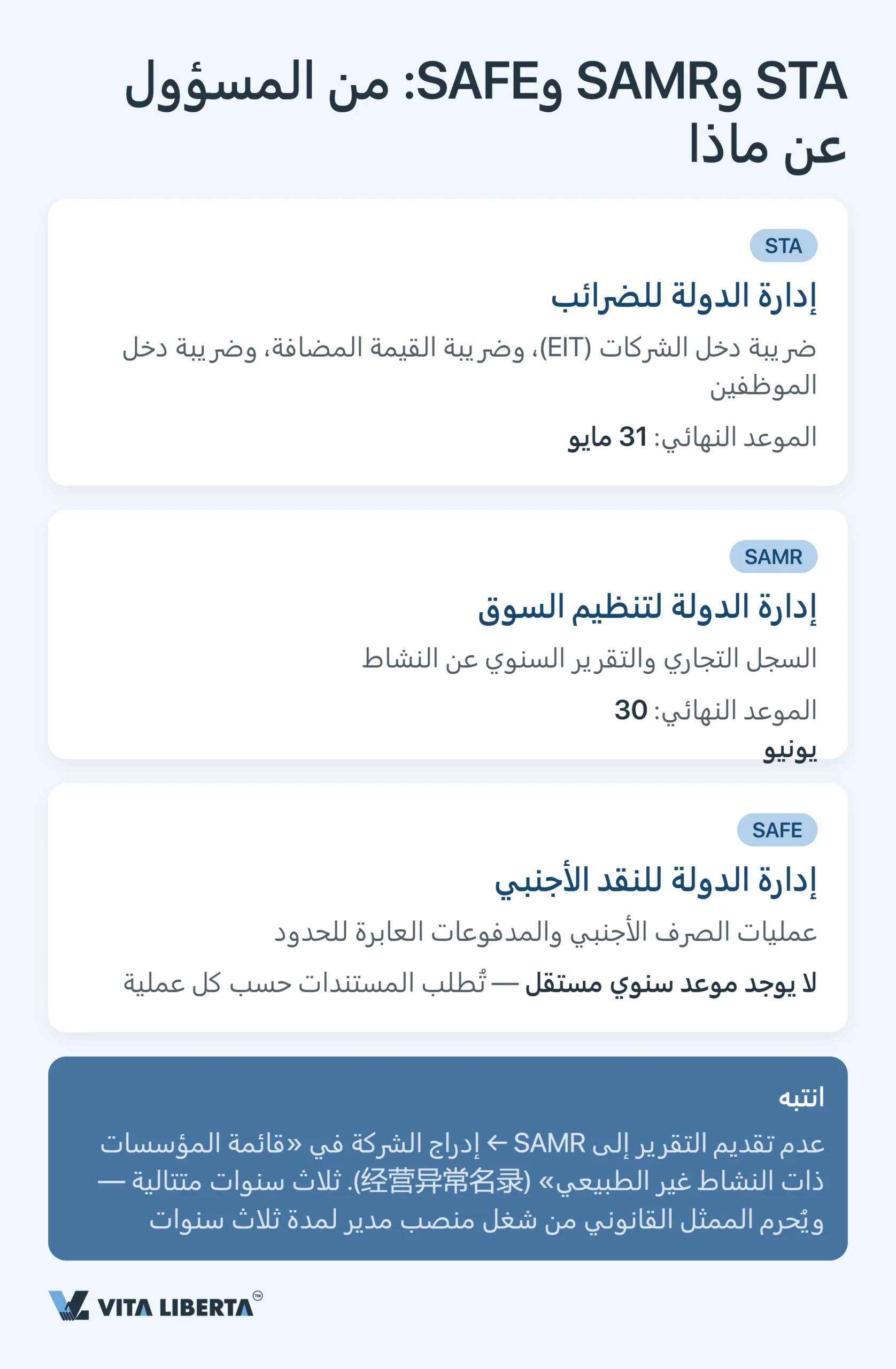 التدقيق السنوي والتقارير المالية لشركة WFOE في الصين: المواعيد والجهات الرقابية والمخاطر