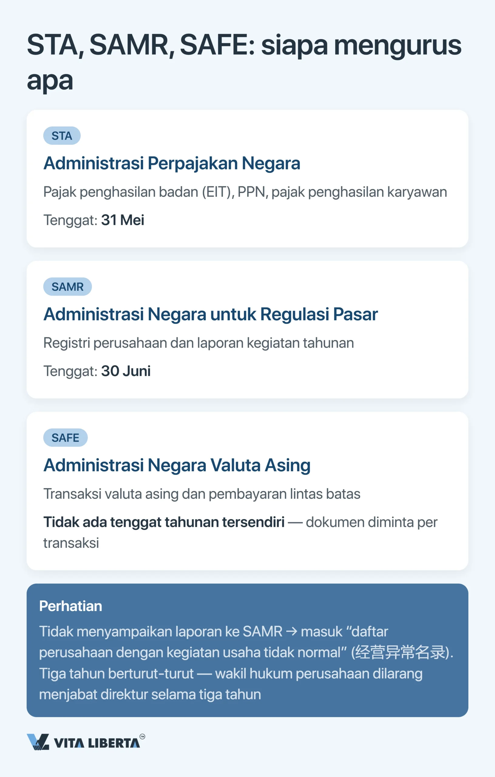 Audit Tahunan dan Laporan Keuangan WFOE di Tiongkok: Tenggat, Otoritas, dan Risiko
