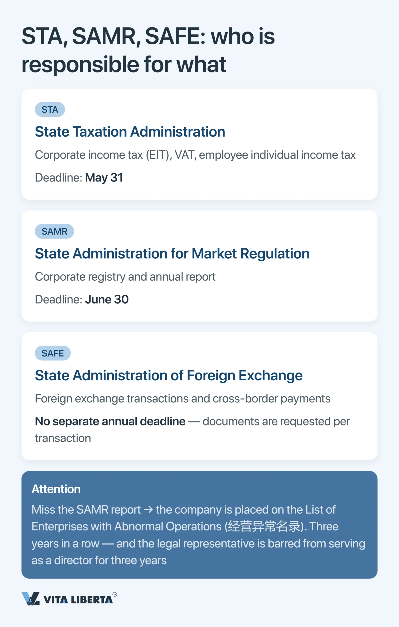 WFOE Annual Audit and Financial Reporting in China: Deadlines, Regulators and Risks